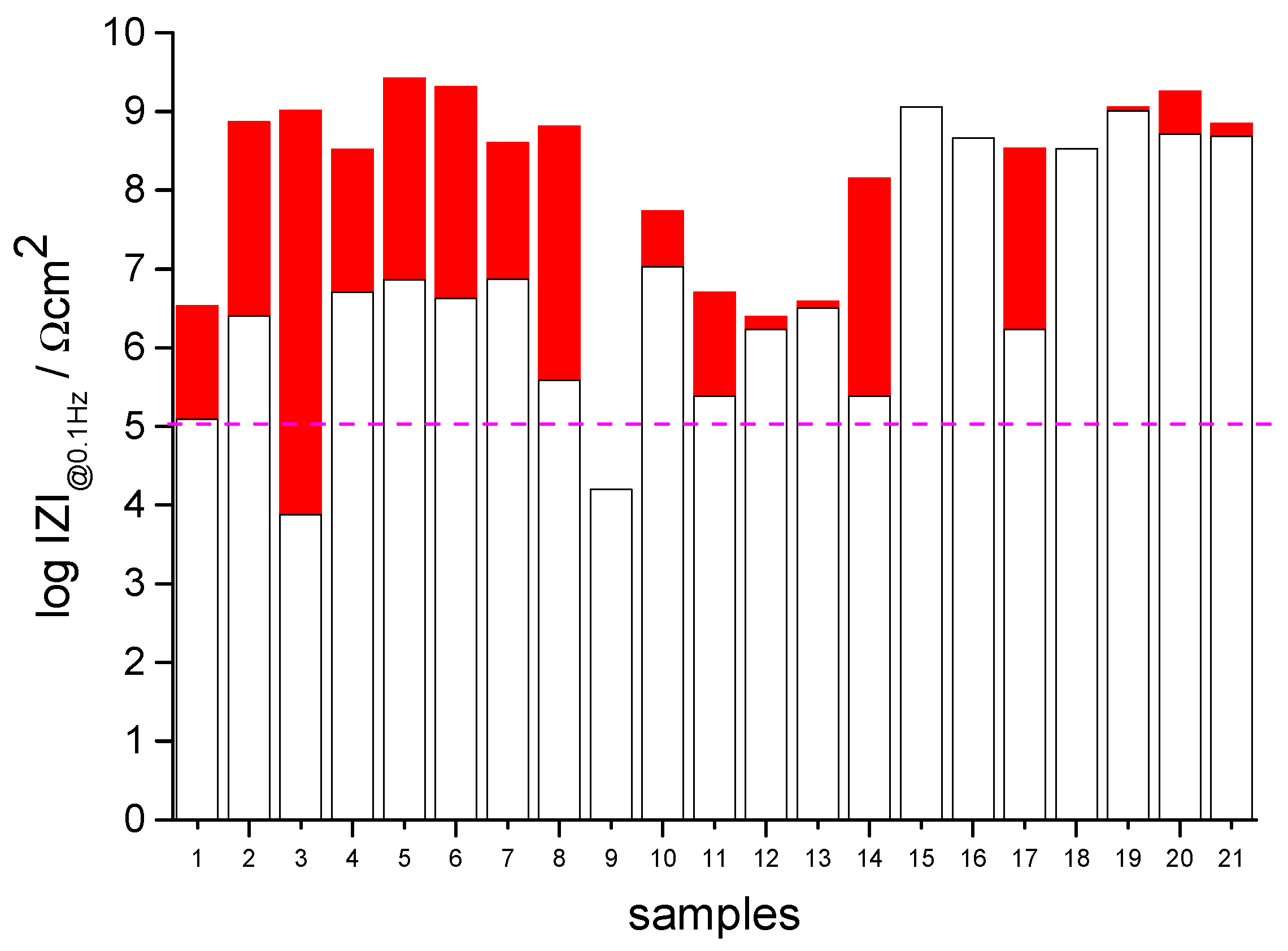 Coatings 12 00523 g008 550