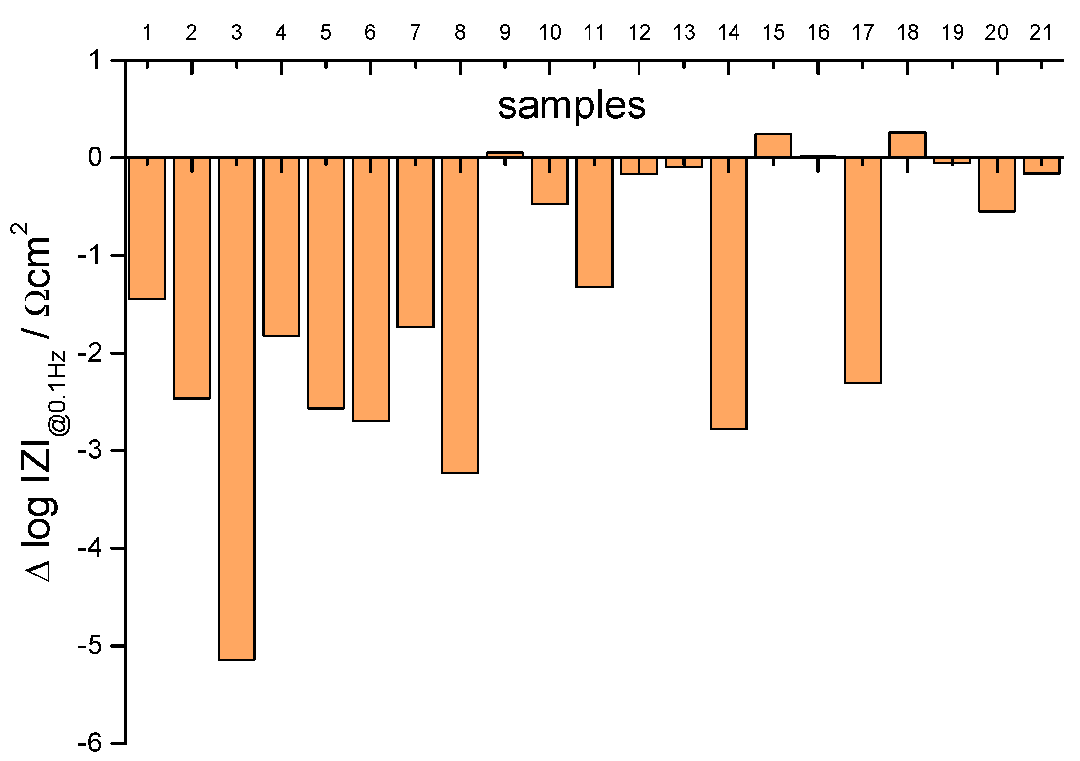 Coatings 12 00523 g009 550