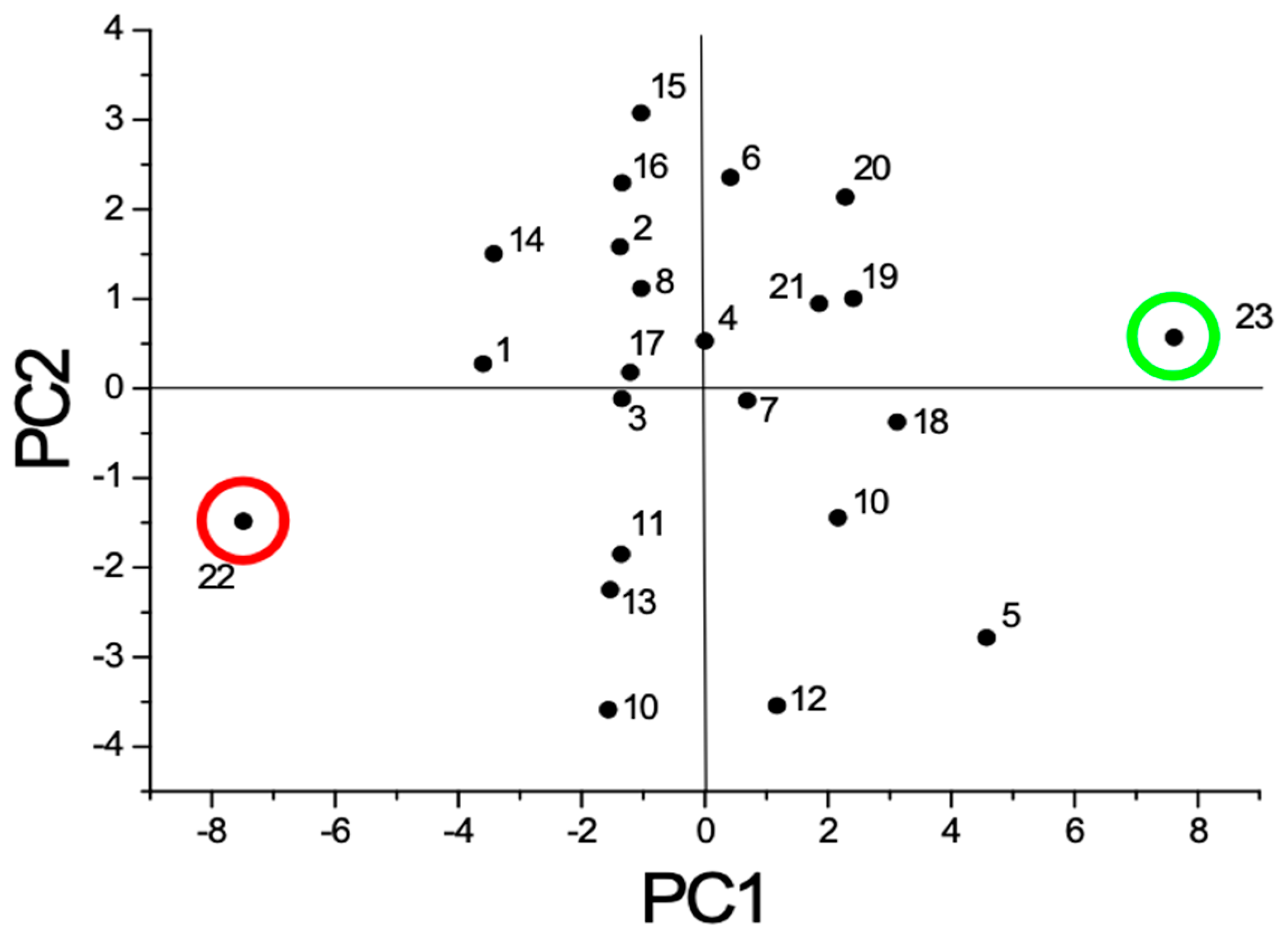 Coatings 12 00523 g011 550