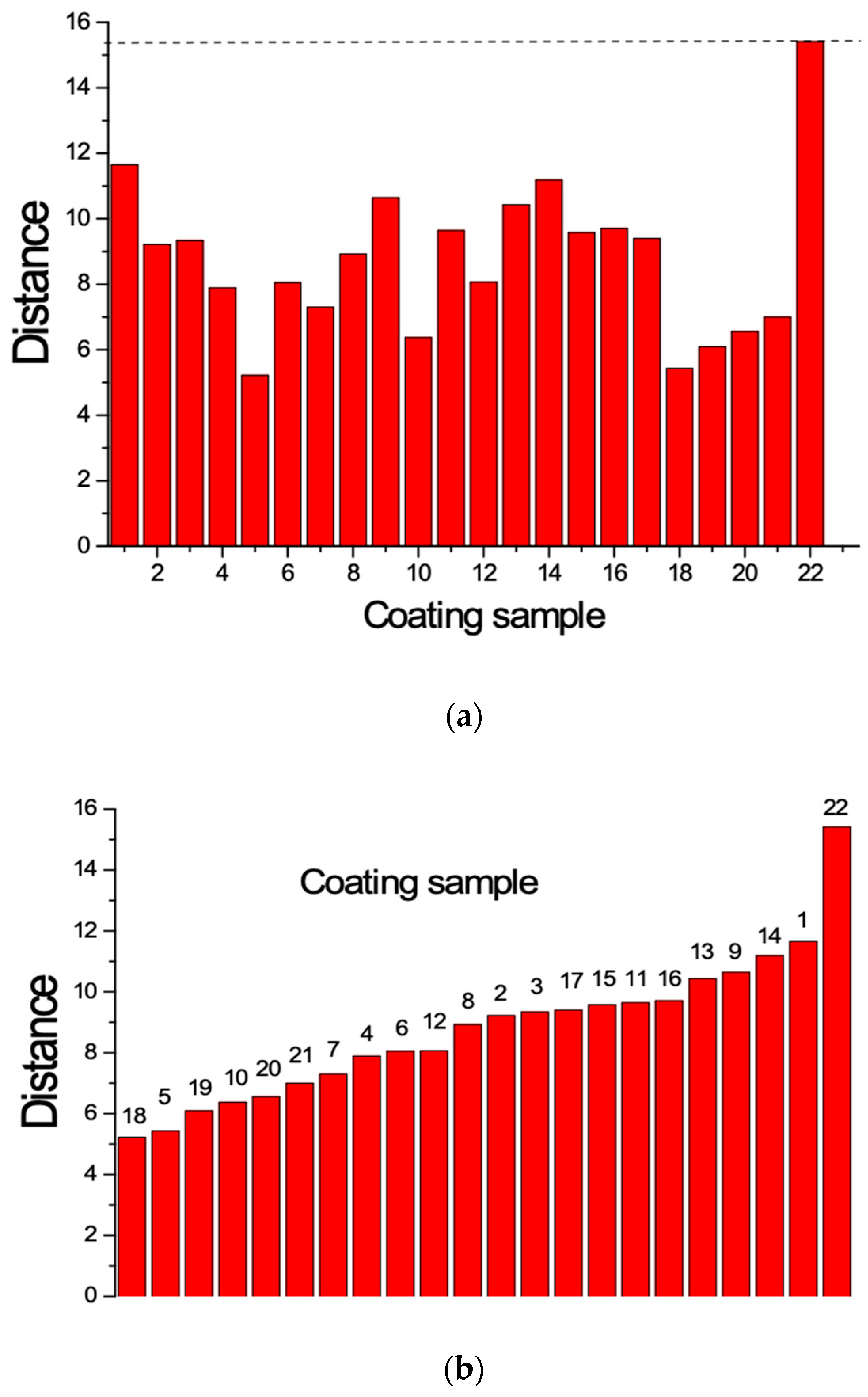 Coatings 12 00523 g012 550