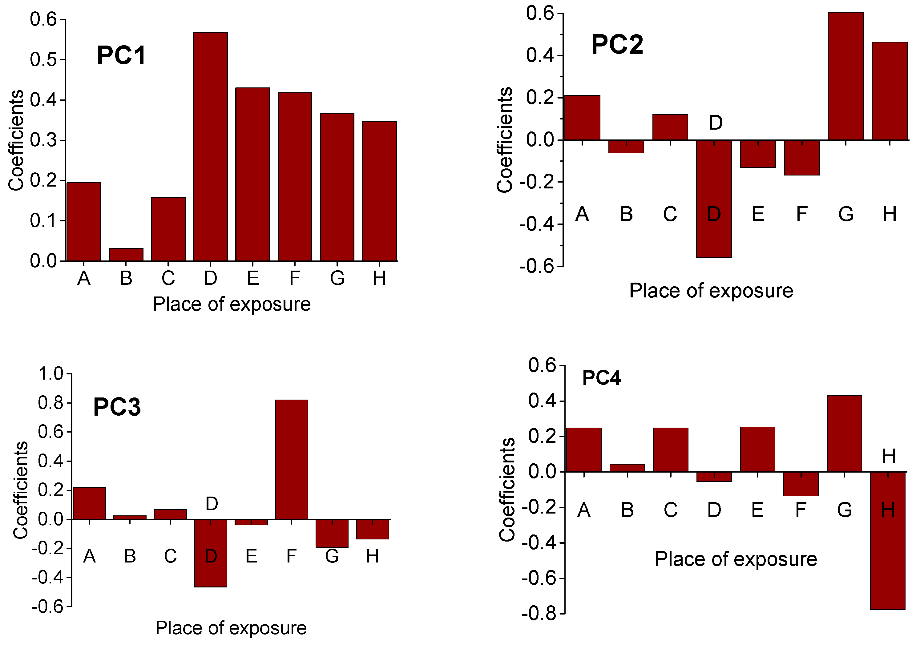 Coatings 12 00523 g013 550
