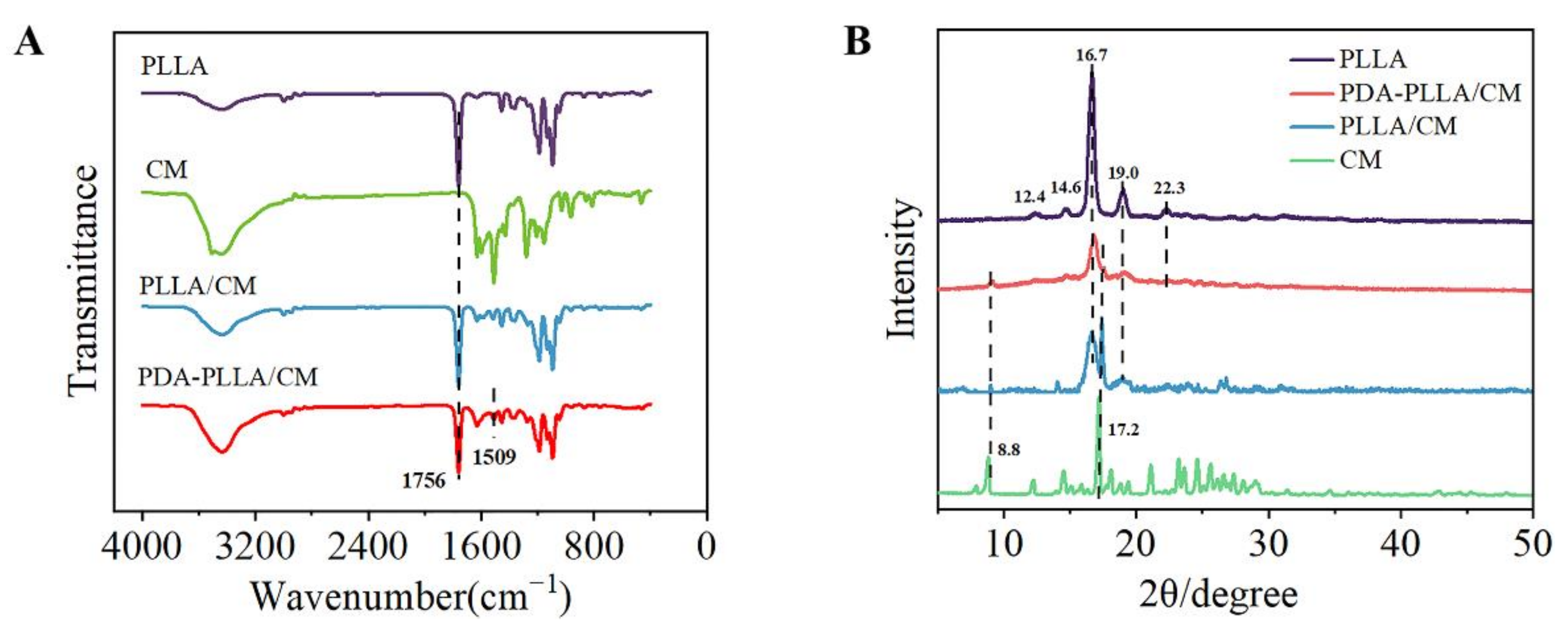 Coatings 12 00524 g001 Coatings 12 00524 g001