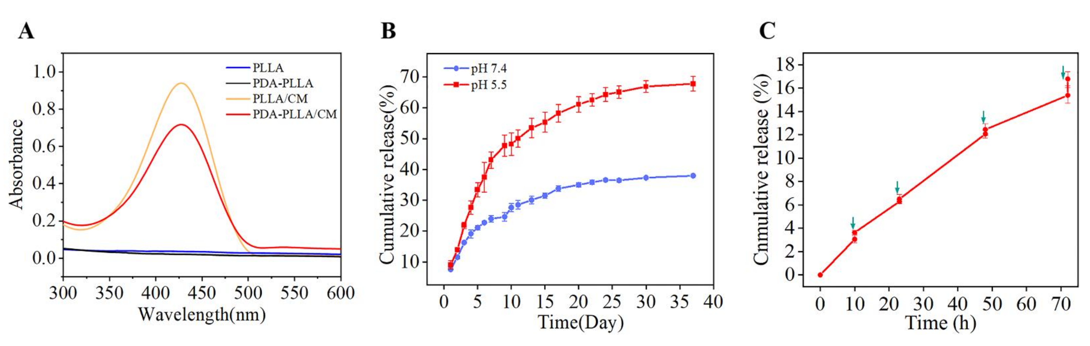 Coatings 12 00524 g003 Coatings 12 00524 g003