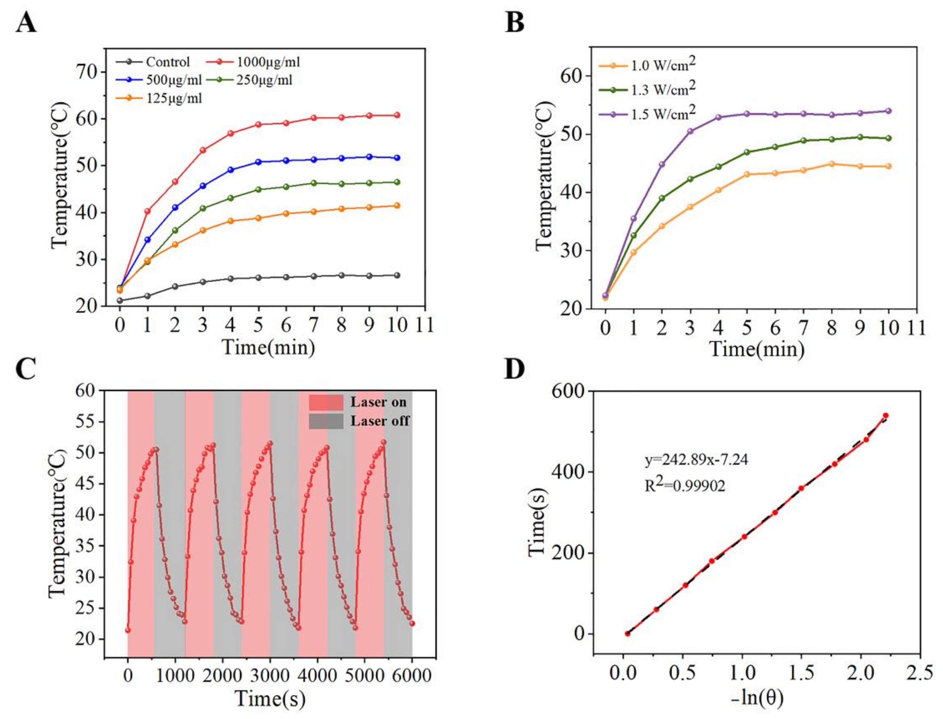 Coatings 12 00524 g004 Coatings 12 00524 g004
