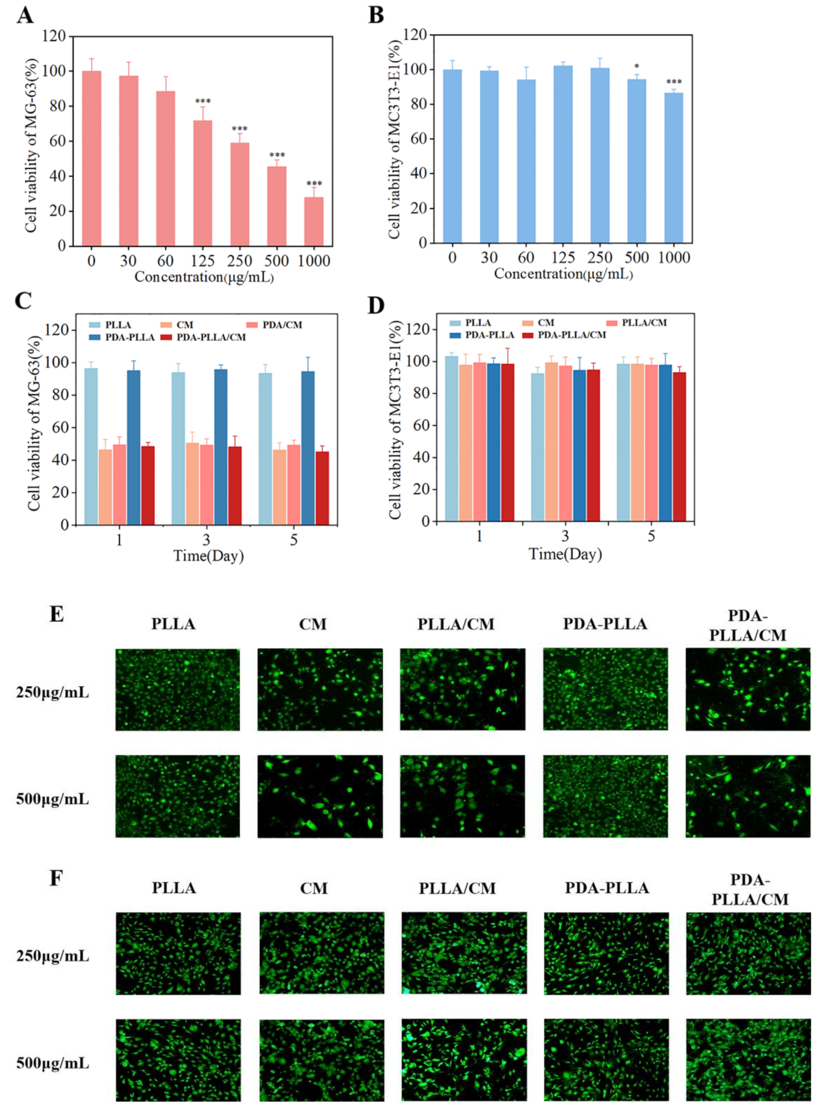 Coatings 12 00524 g005 Coatings 12 00524 g005