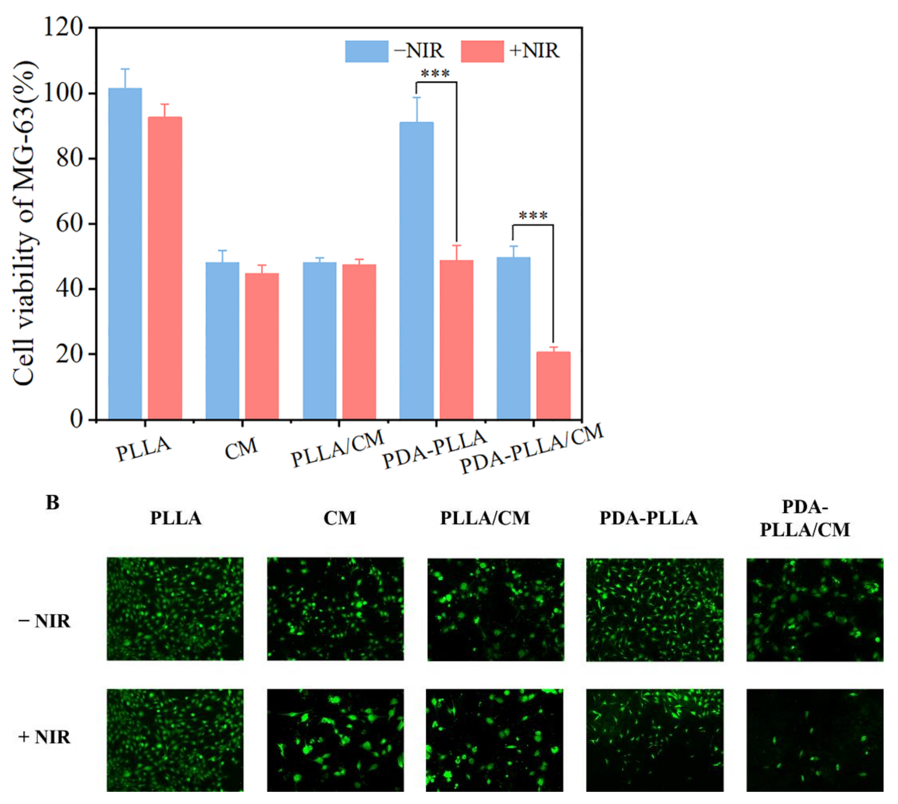 Coatings 12 00524 g006 Coatings 12 00524 g006