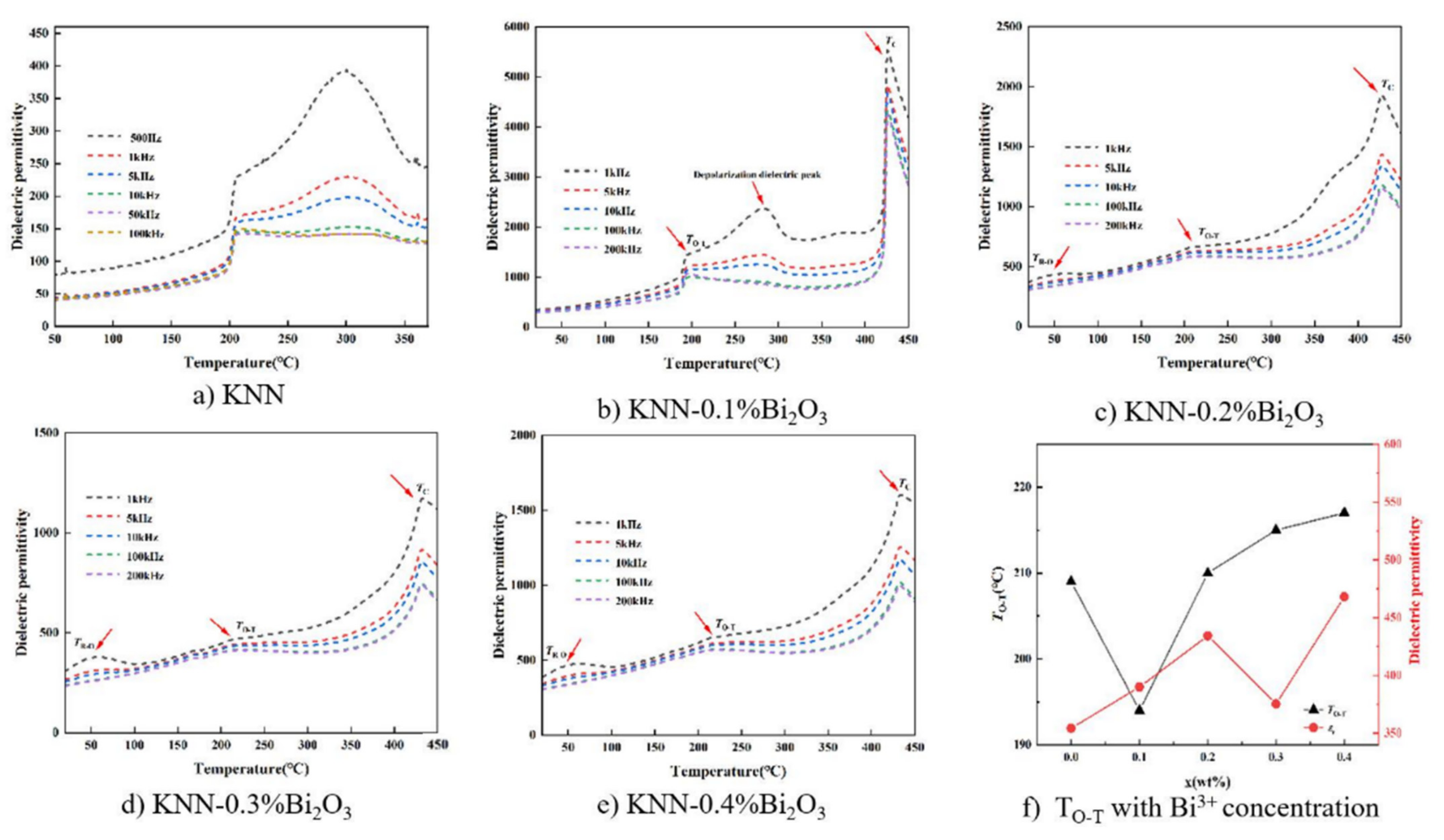 Coatings 12 00526 g004