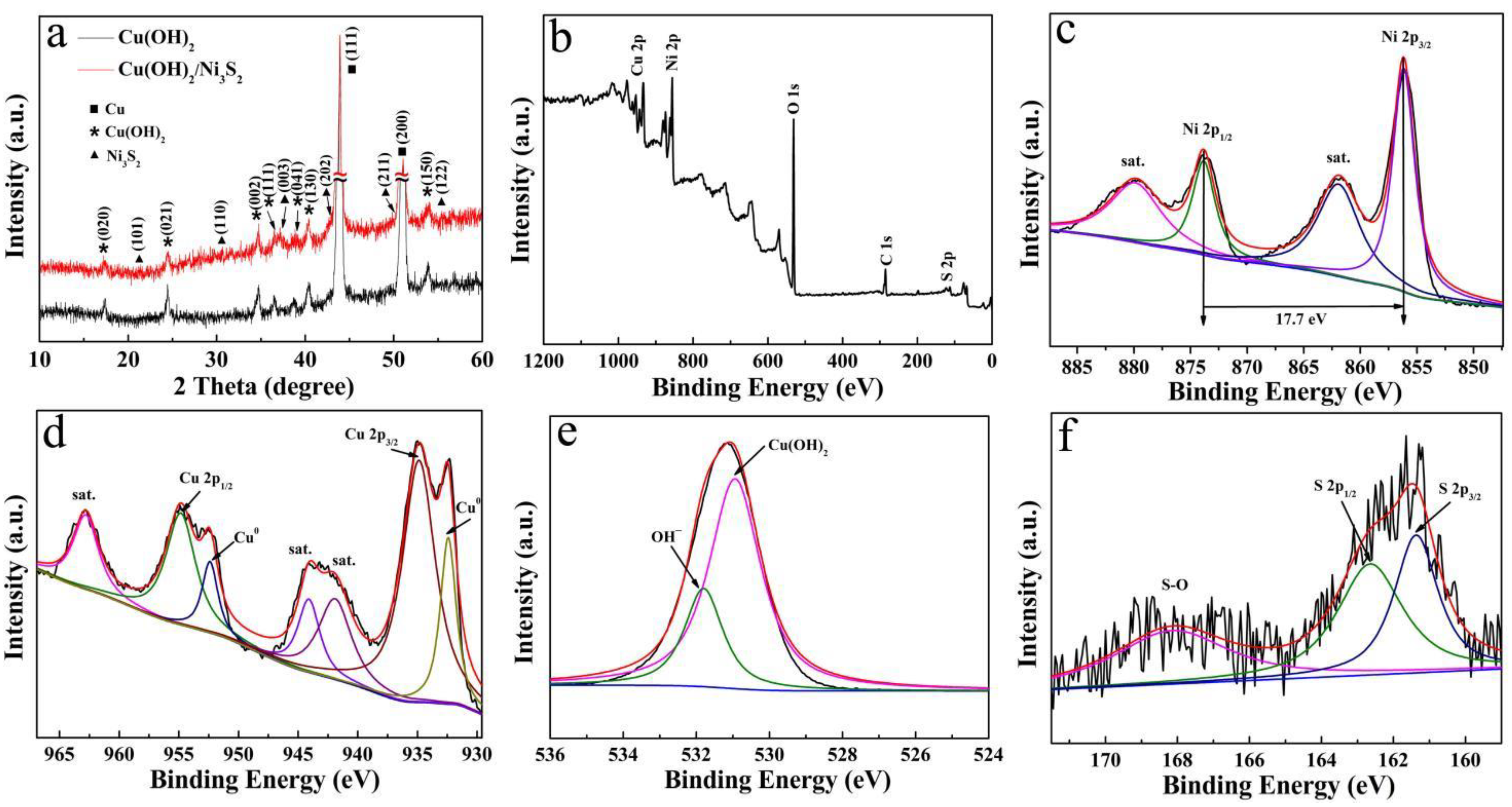 Coatings 12 00529 g004