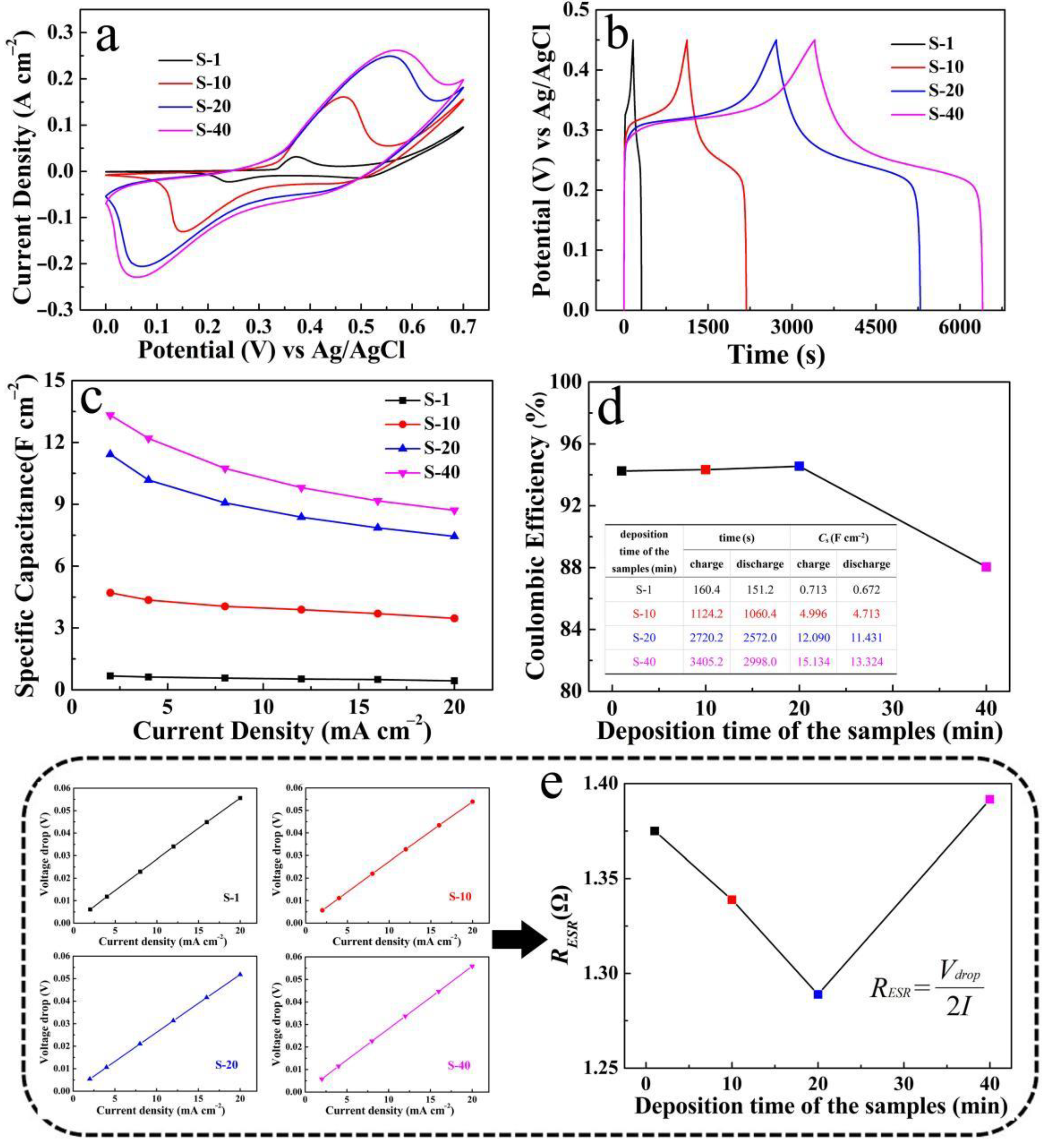 Coatings 12 00529 g008