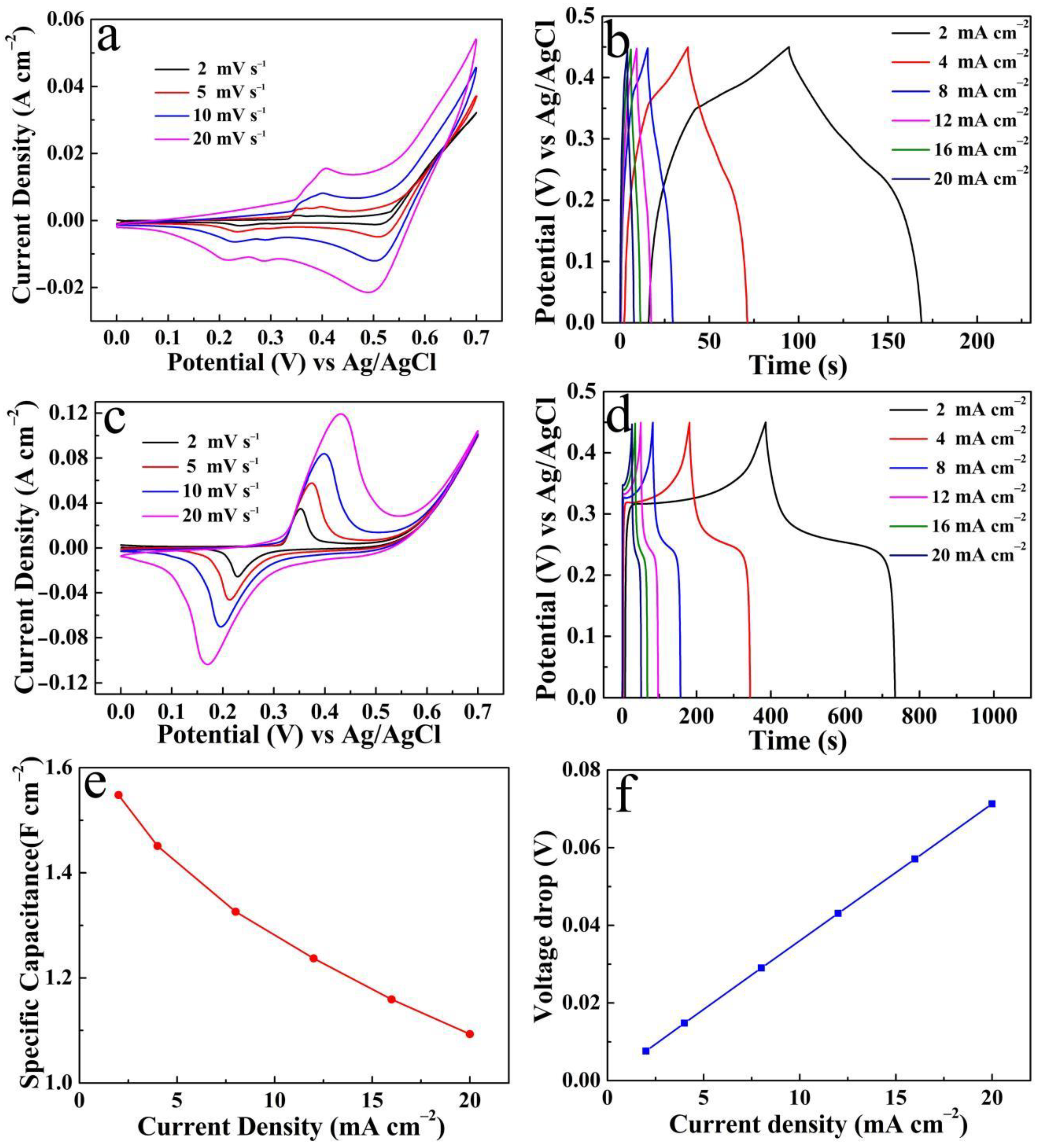 Coatings 12 00529 g010