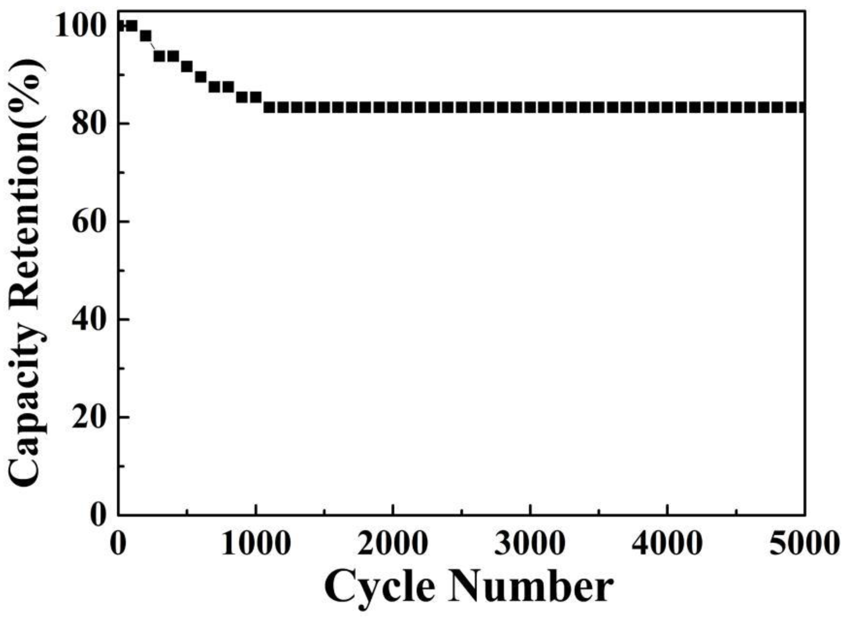 Coatings 12 00529 g011
