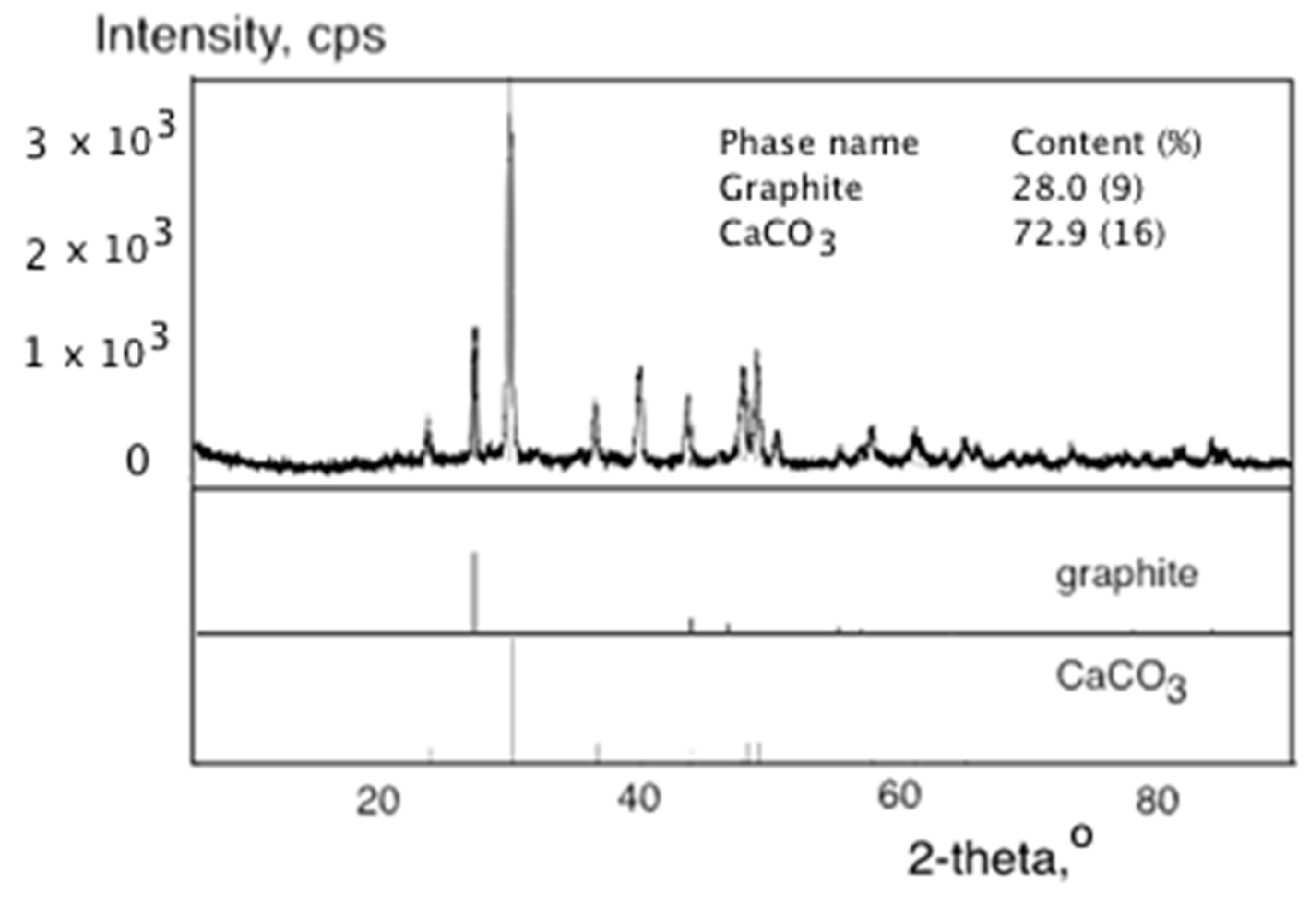 Coatings 12 00530 g004