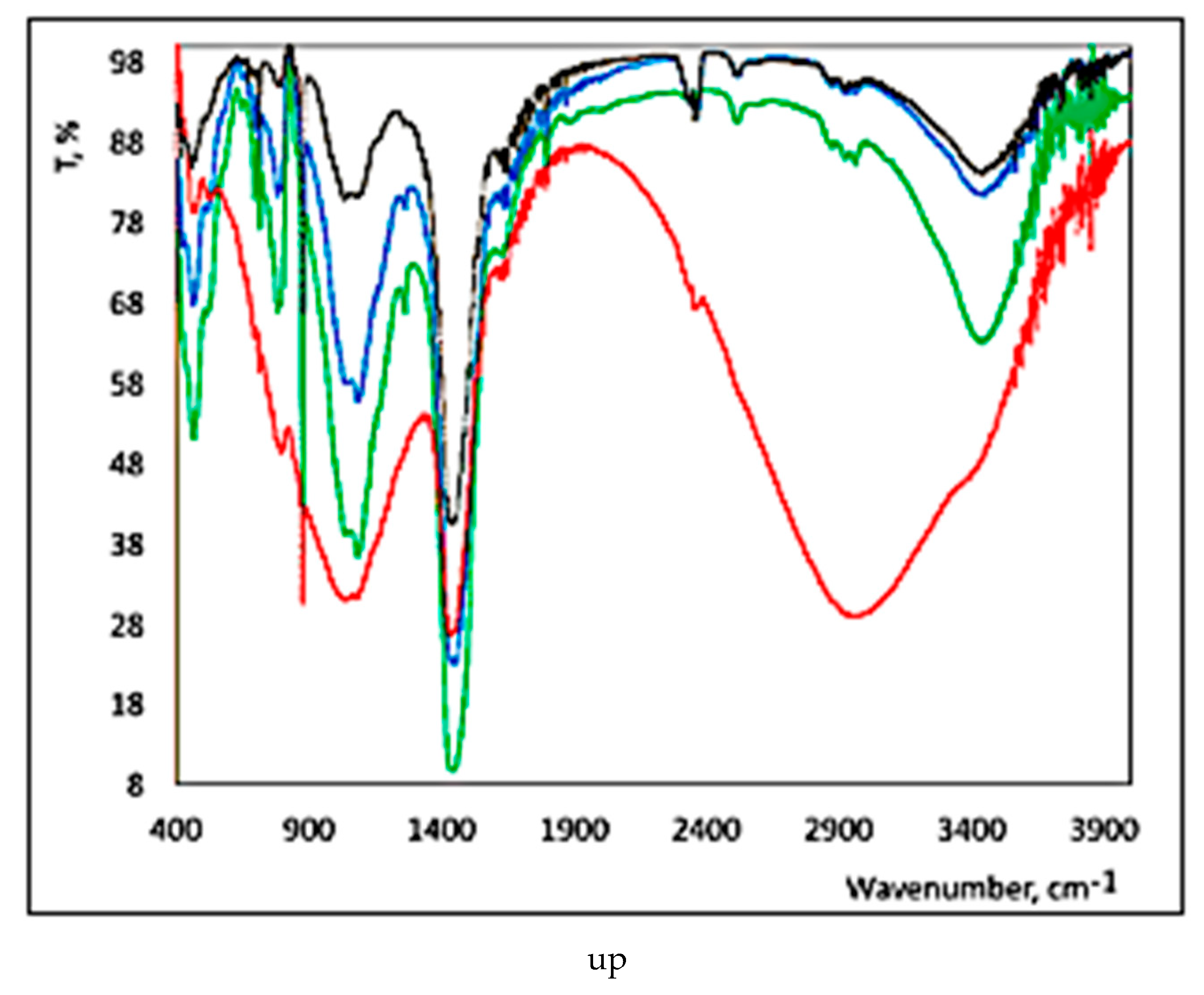 Coatings 12 00530 g007a
