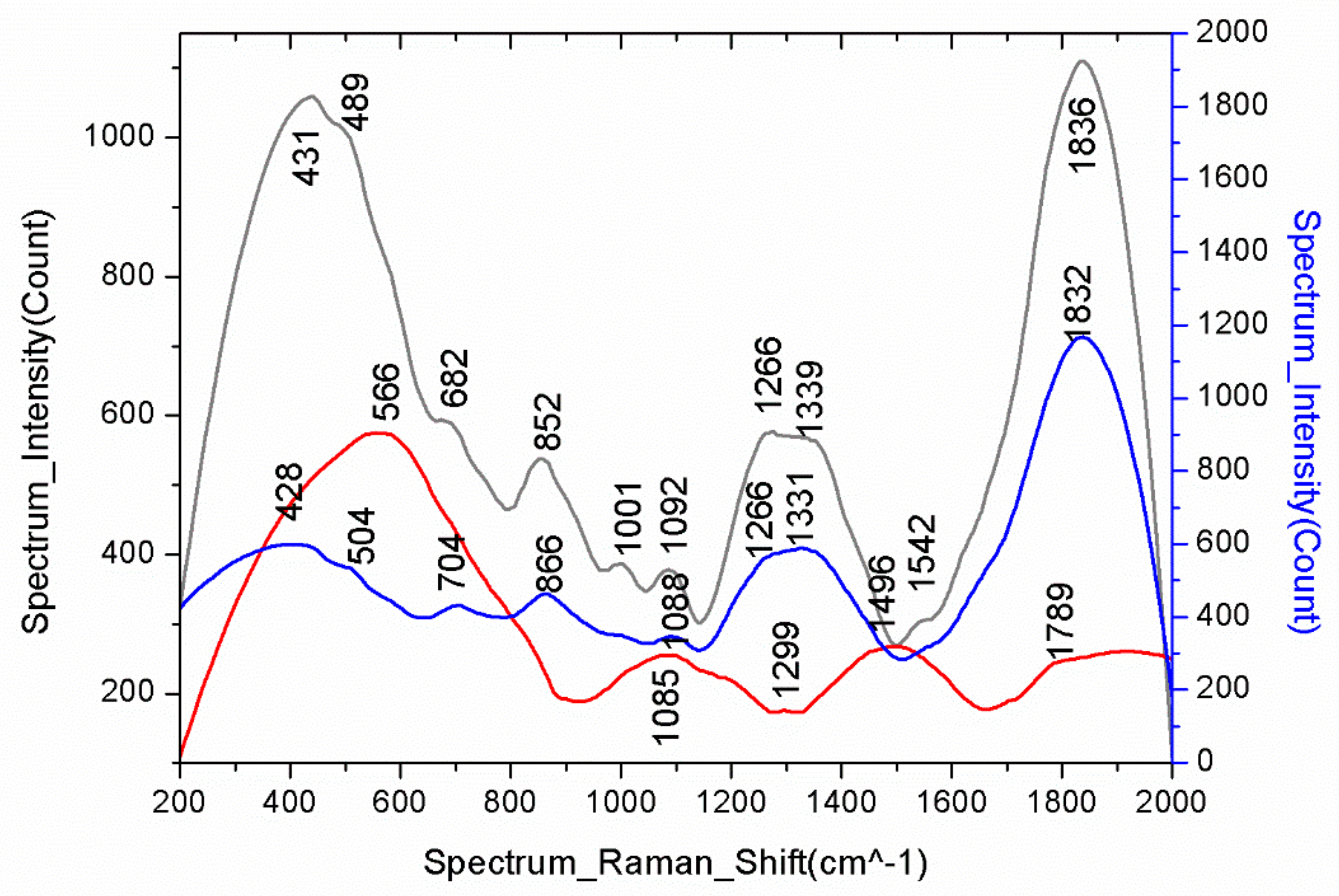 Coatings 12 00530 g008