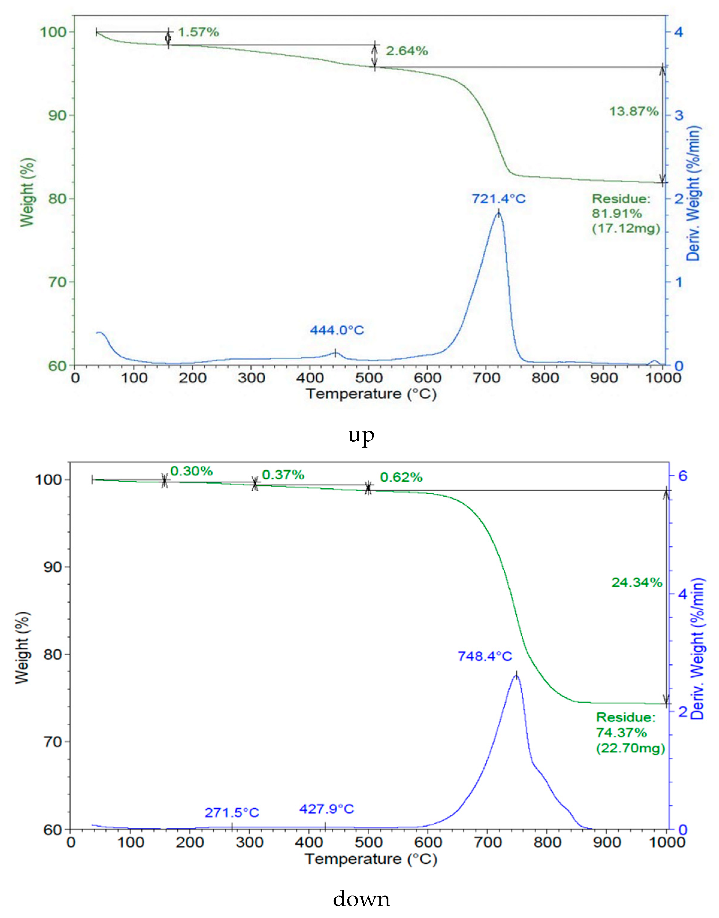 Coatings 12 00530 g009