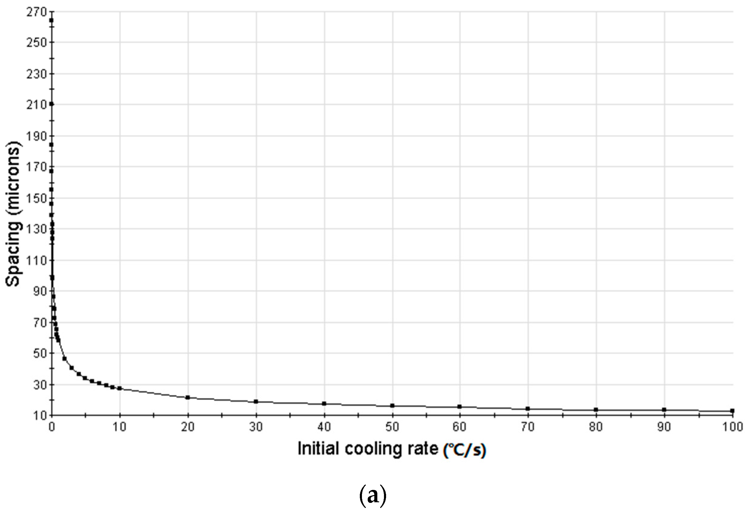 Coatings 12 00531 g003a 550