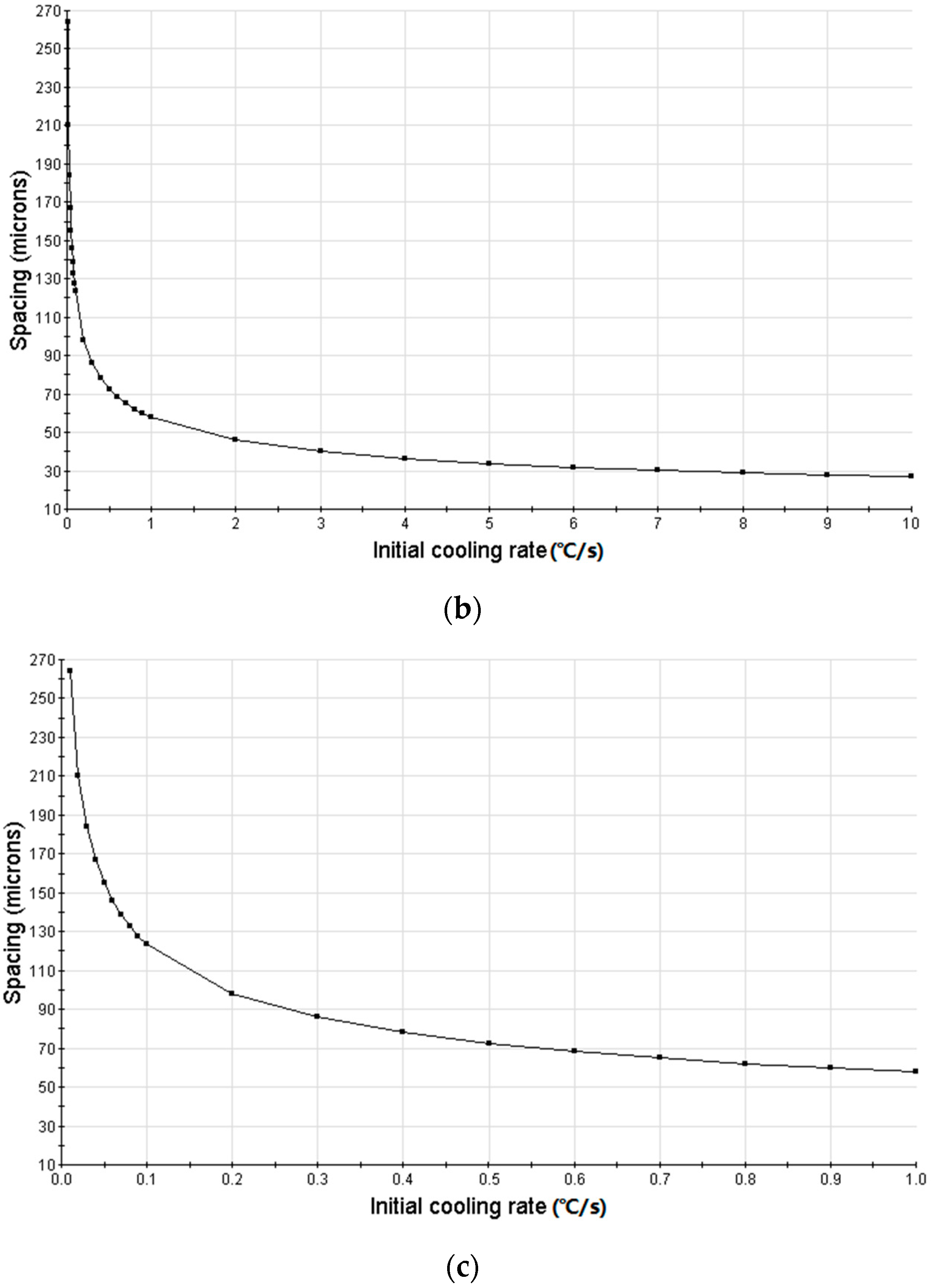 Coatings 12 00531 g003b 550