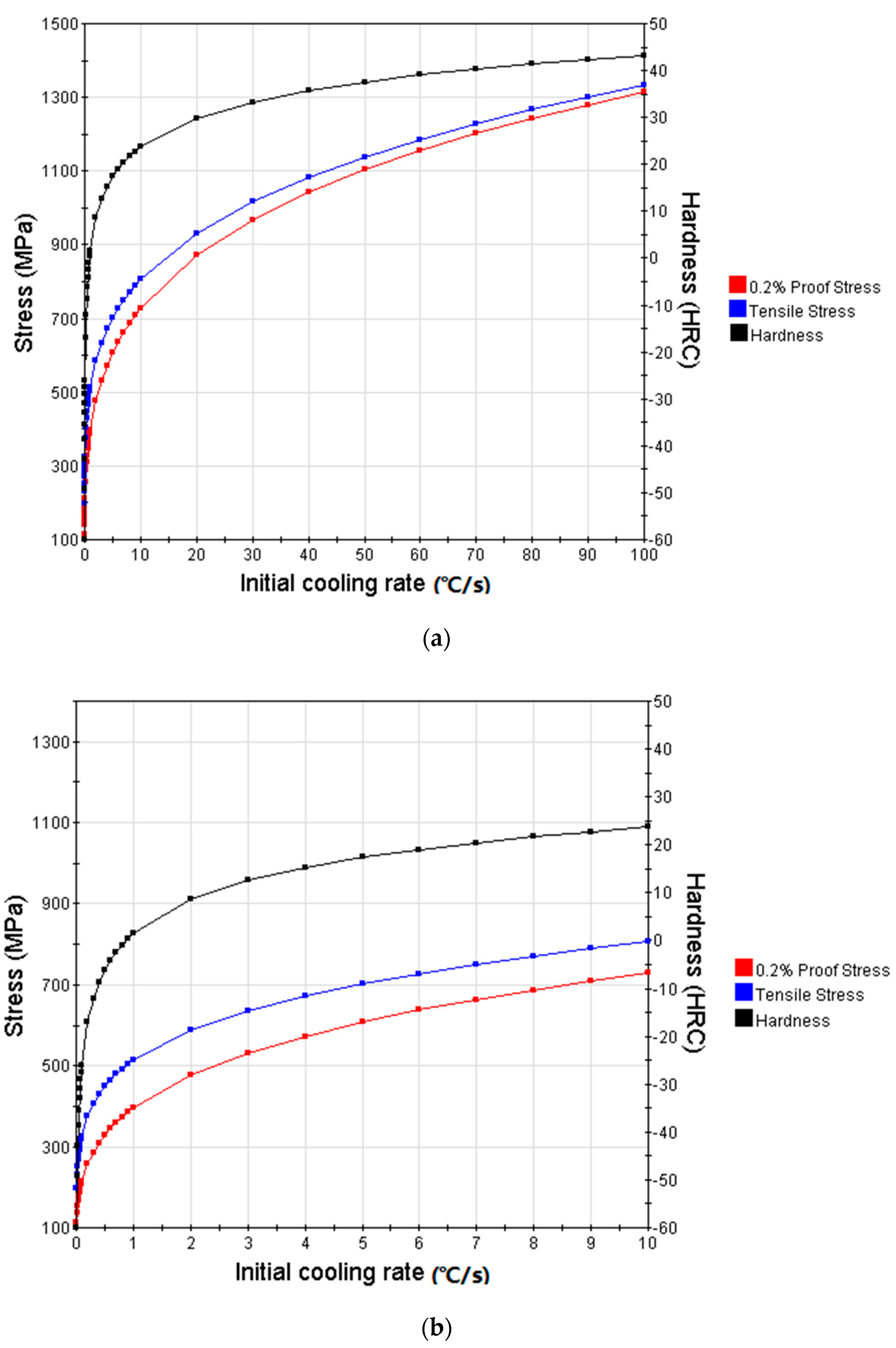 Coatings 12 00531 g004a 550
