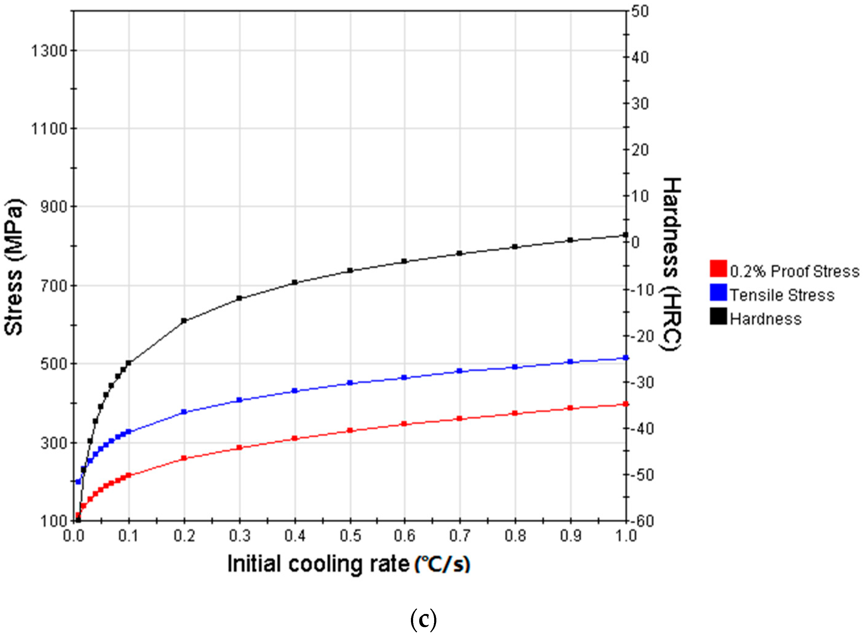 Coatings 12 00531 g004b 550