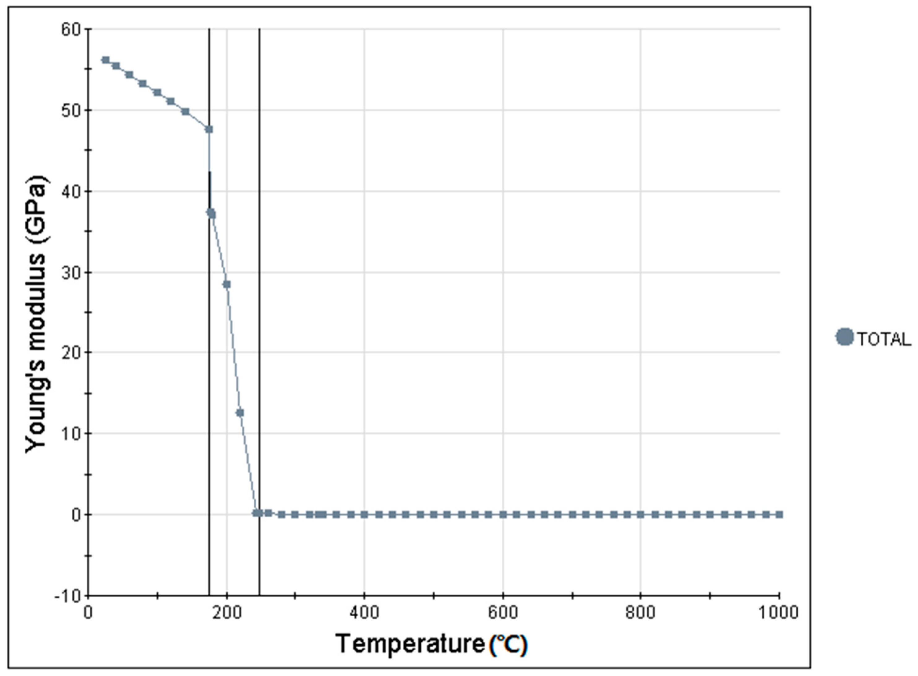 Coatings 12 00531 g005 550