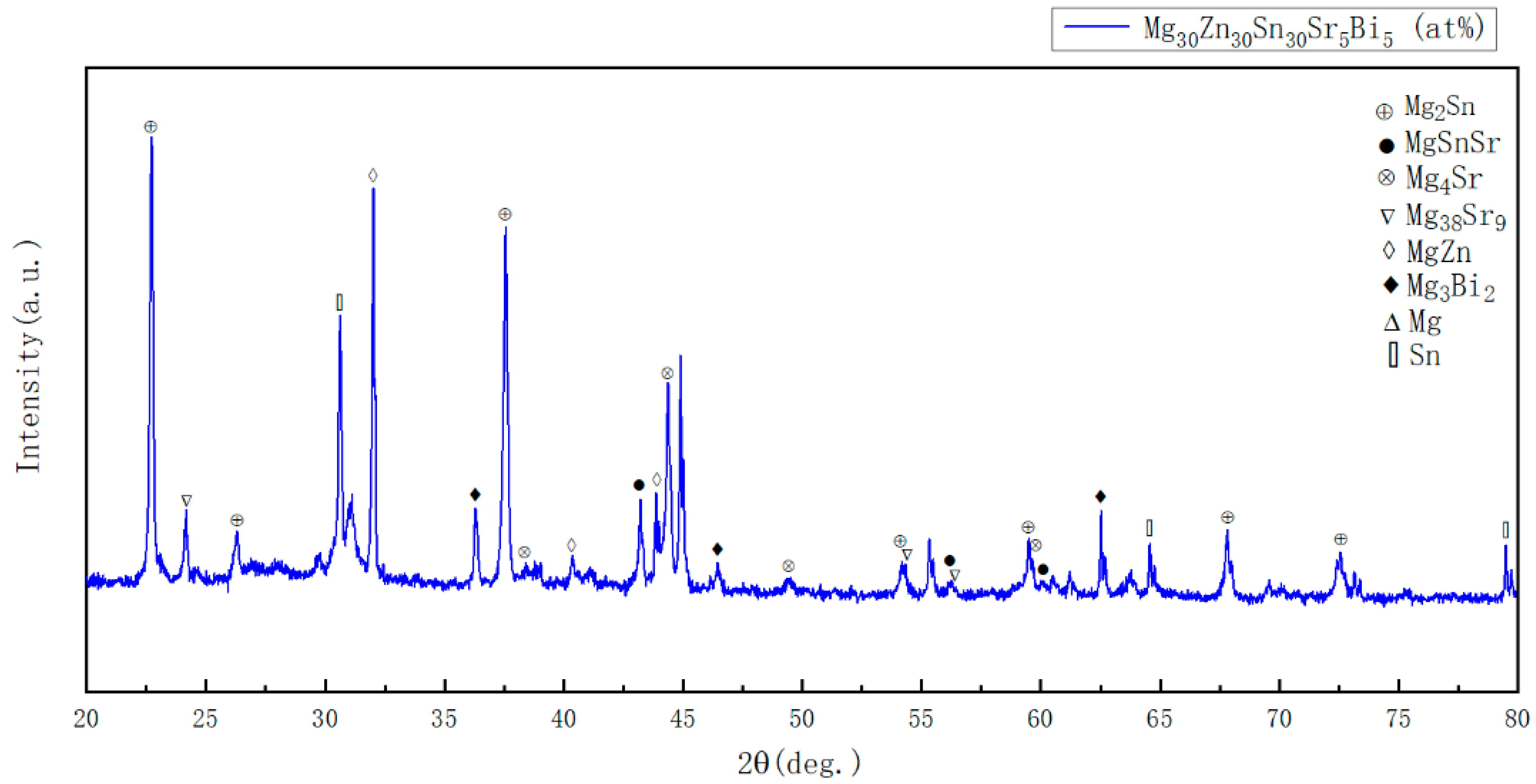 Coatings 12 00531 g008 550