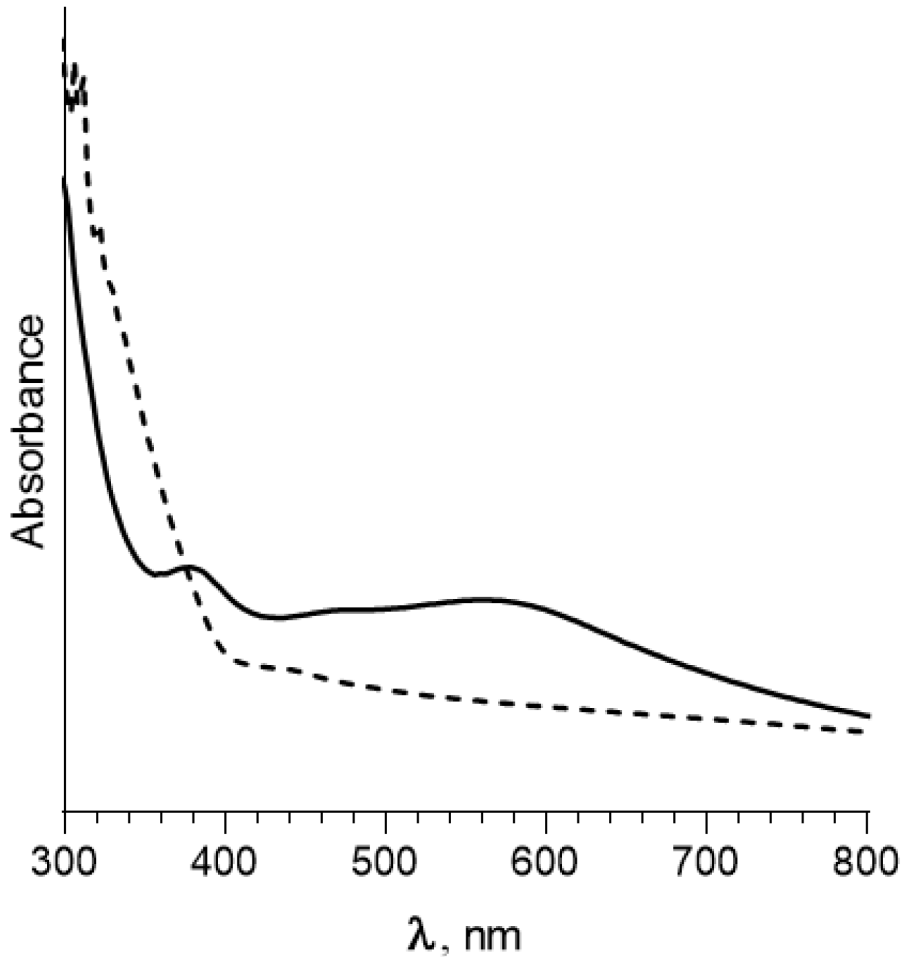 Coatings 12 00532 g002