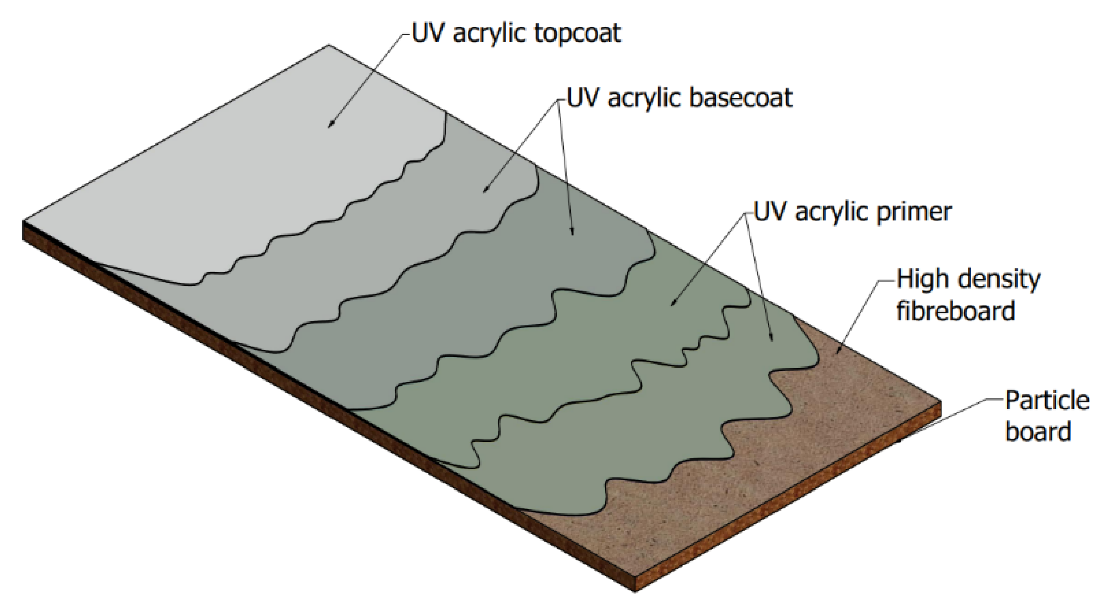 Coatings 12 00533 g001 550