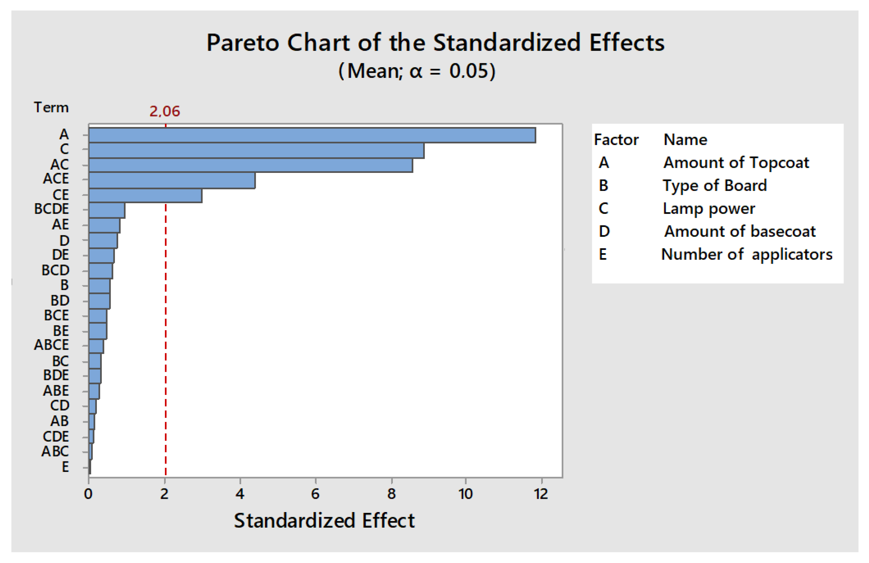Coatings 12 00533 g003 550