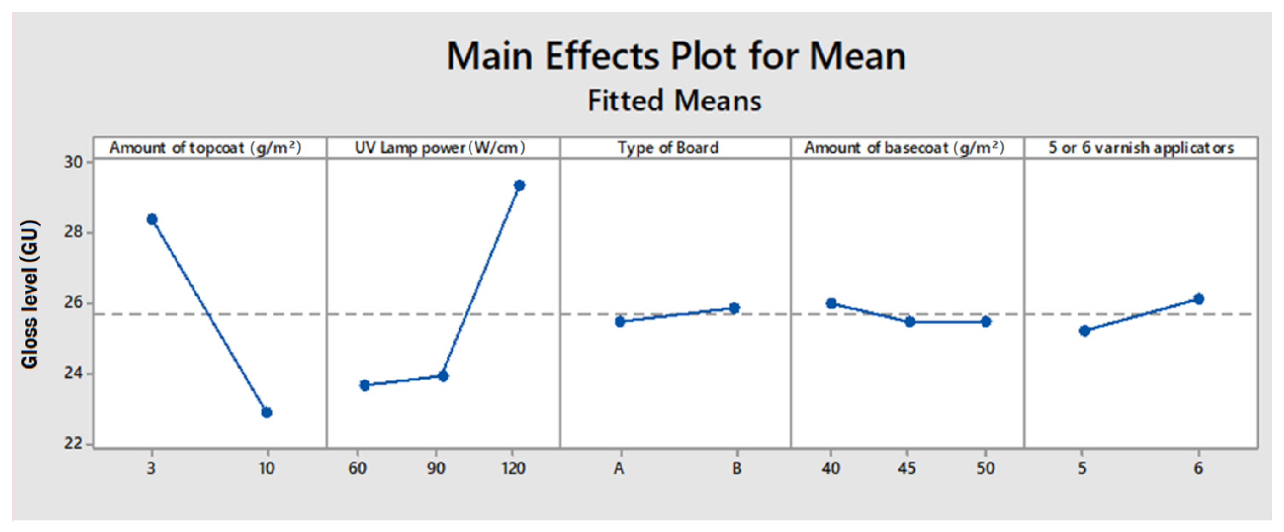 Coatings 12 00533 g004 550