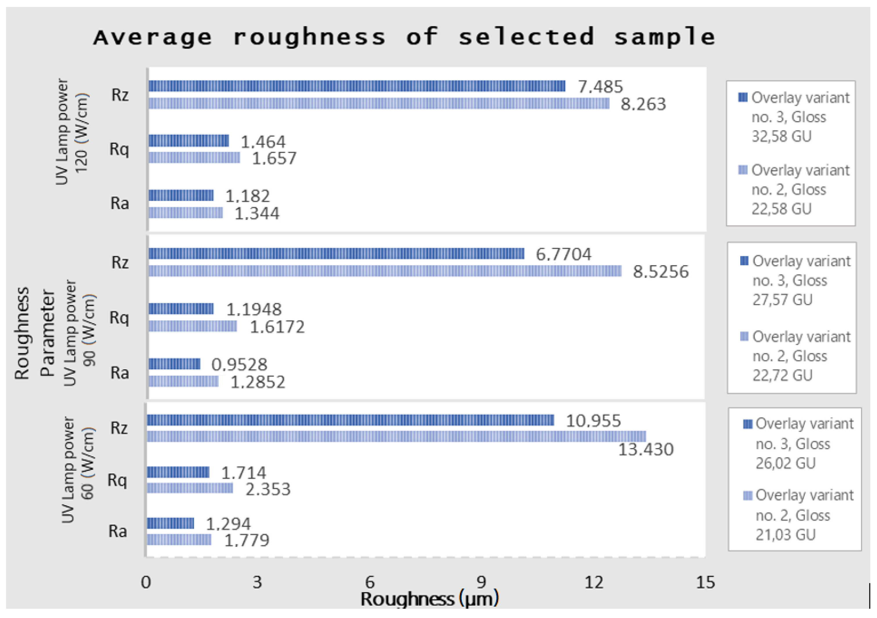 Coatings 12 00533 g005 550