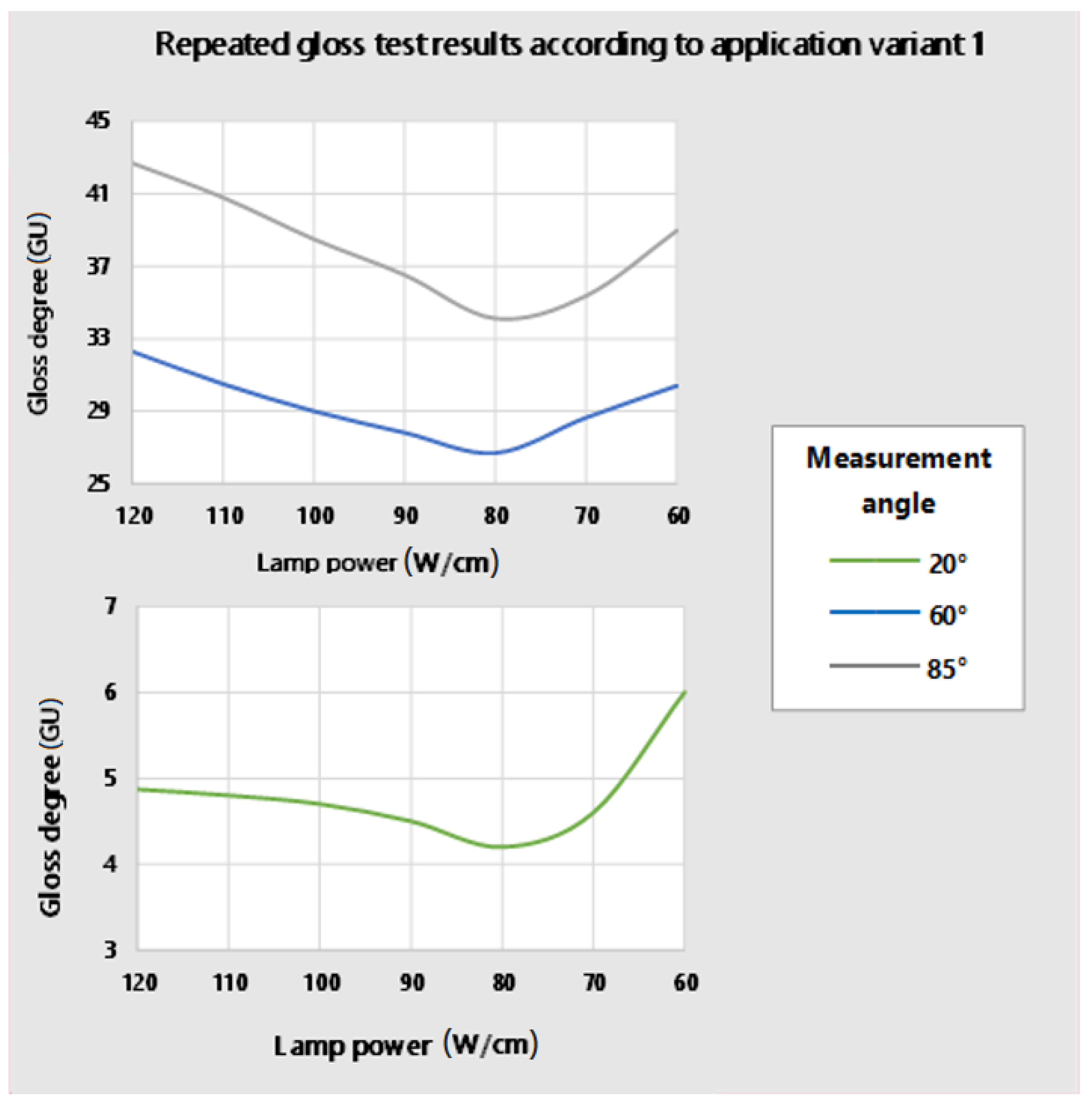 Coatings 12 00533 g007 550