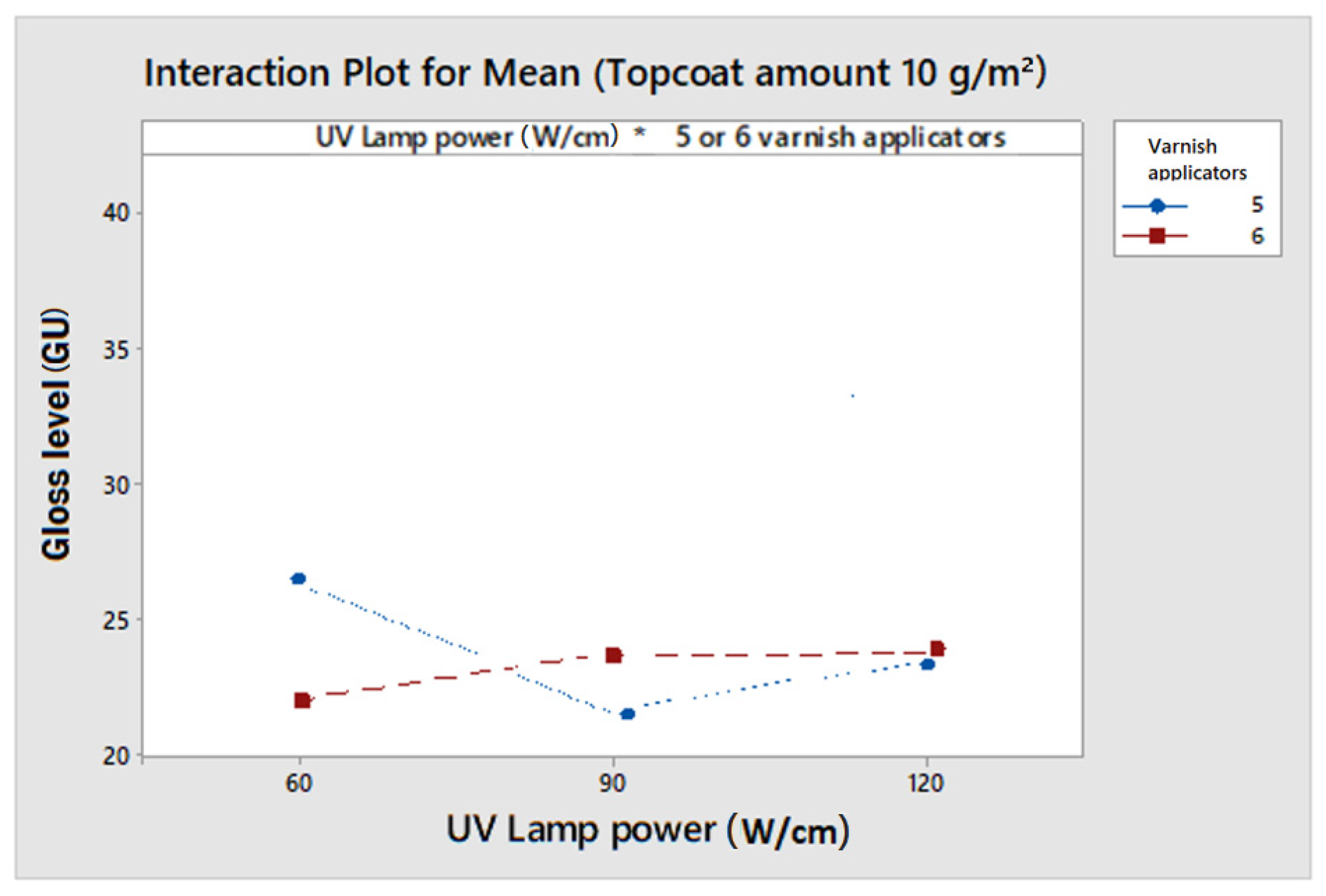 Coatings 12 00533 g008 550