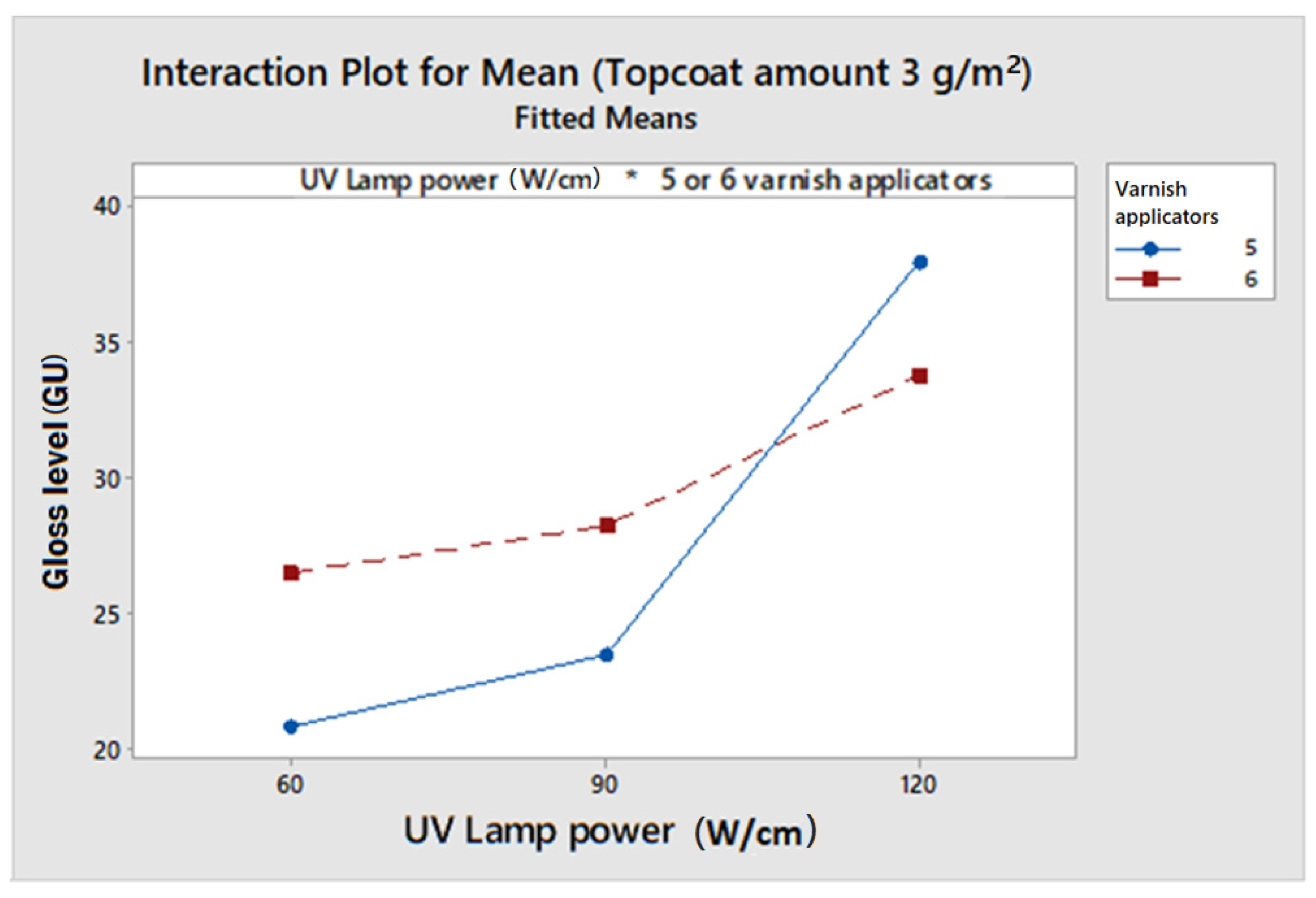 Coatings 12 00533 g009 550