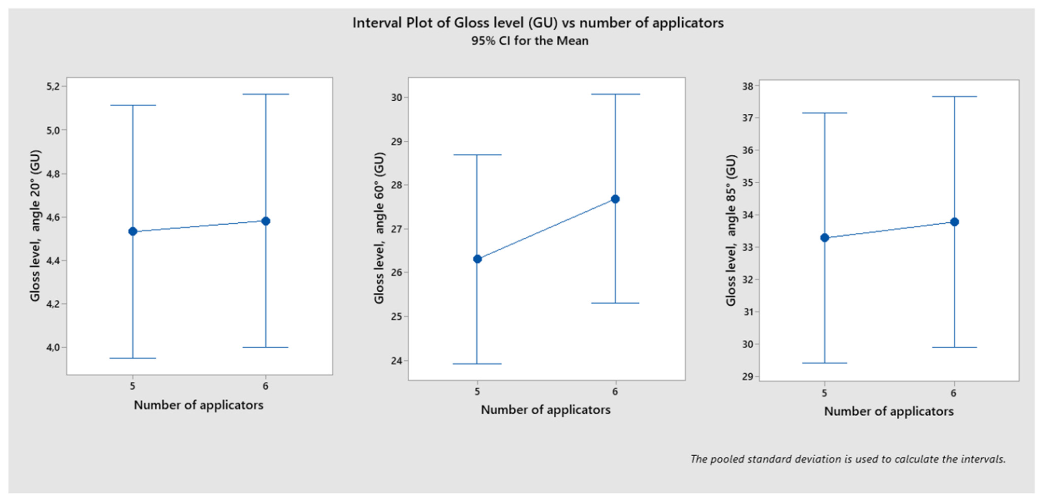 Coatings 12 00533 g010 550