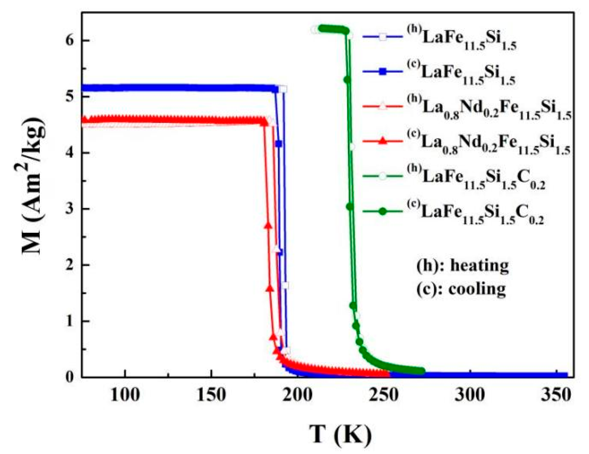 Coatings 12 00534 g002