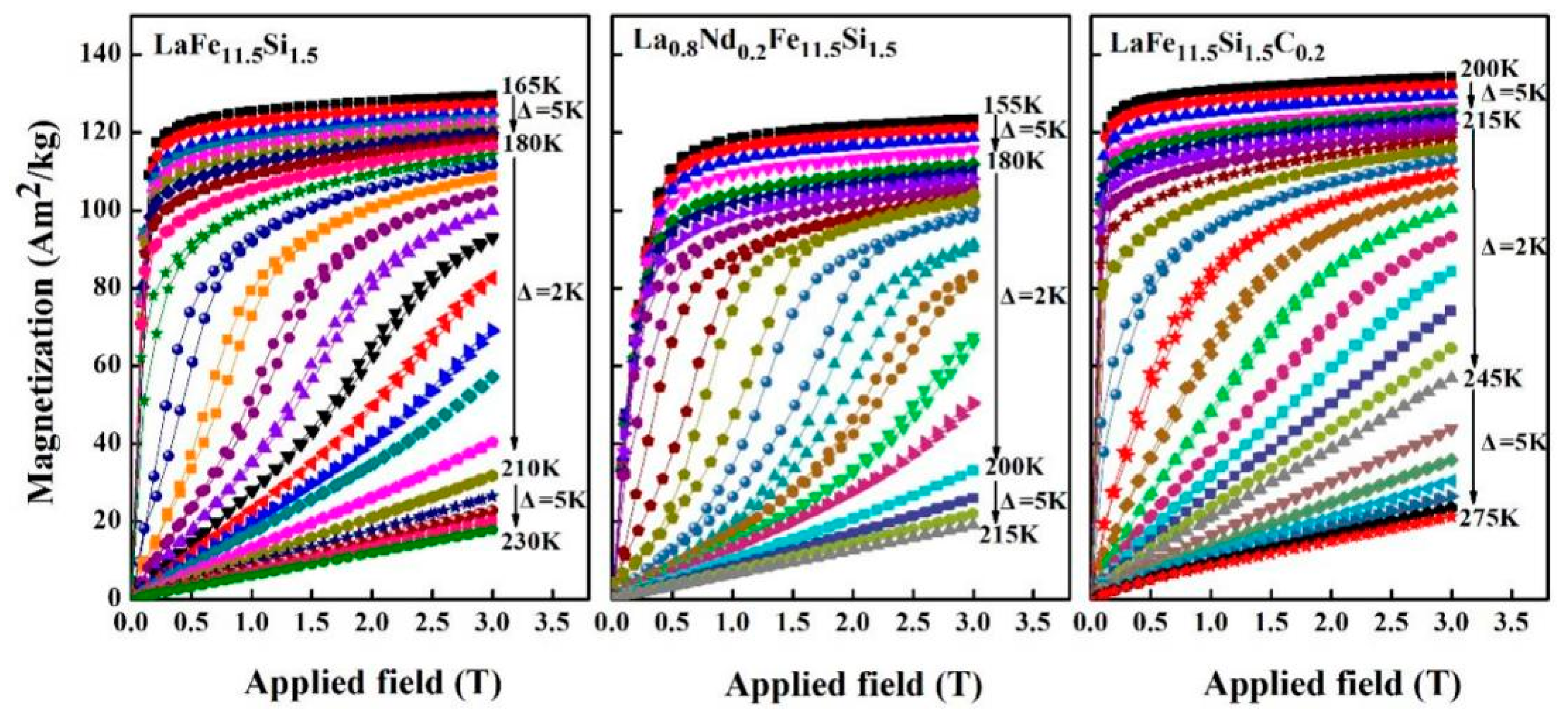 Coatings 12 00534 g003