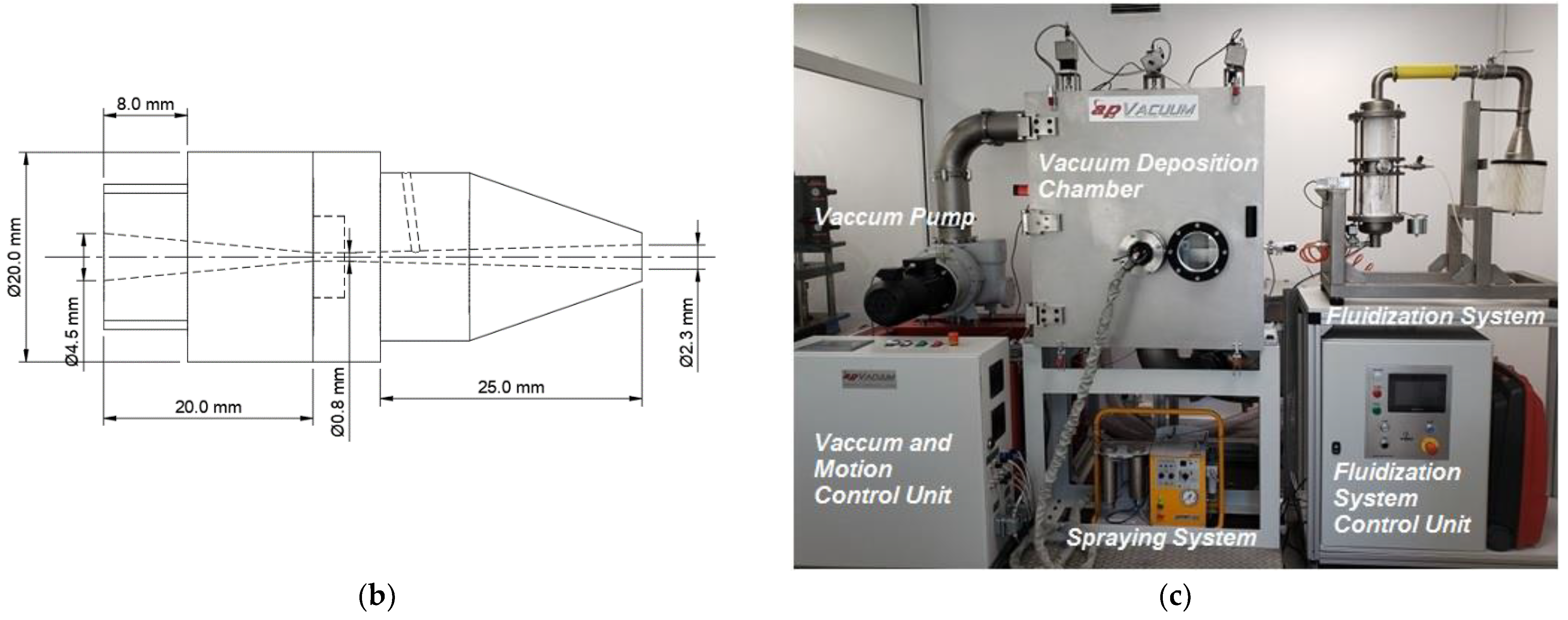 Coatings 12 00535 g001b