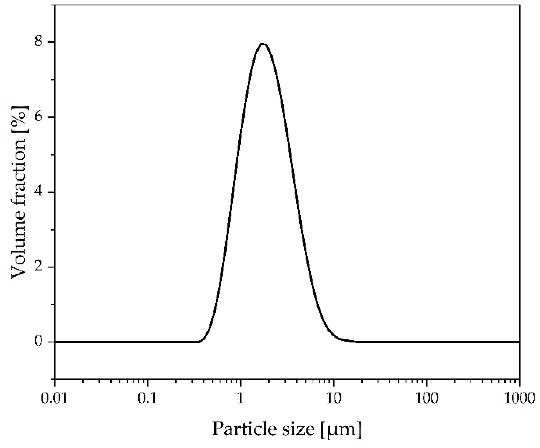 Coatings 12 00535 g002