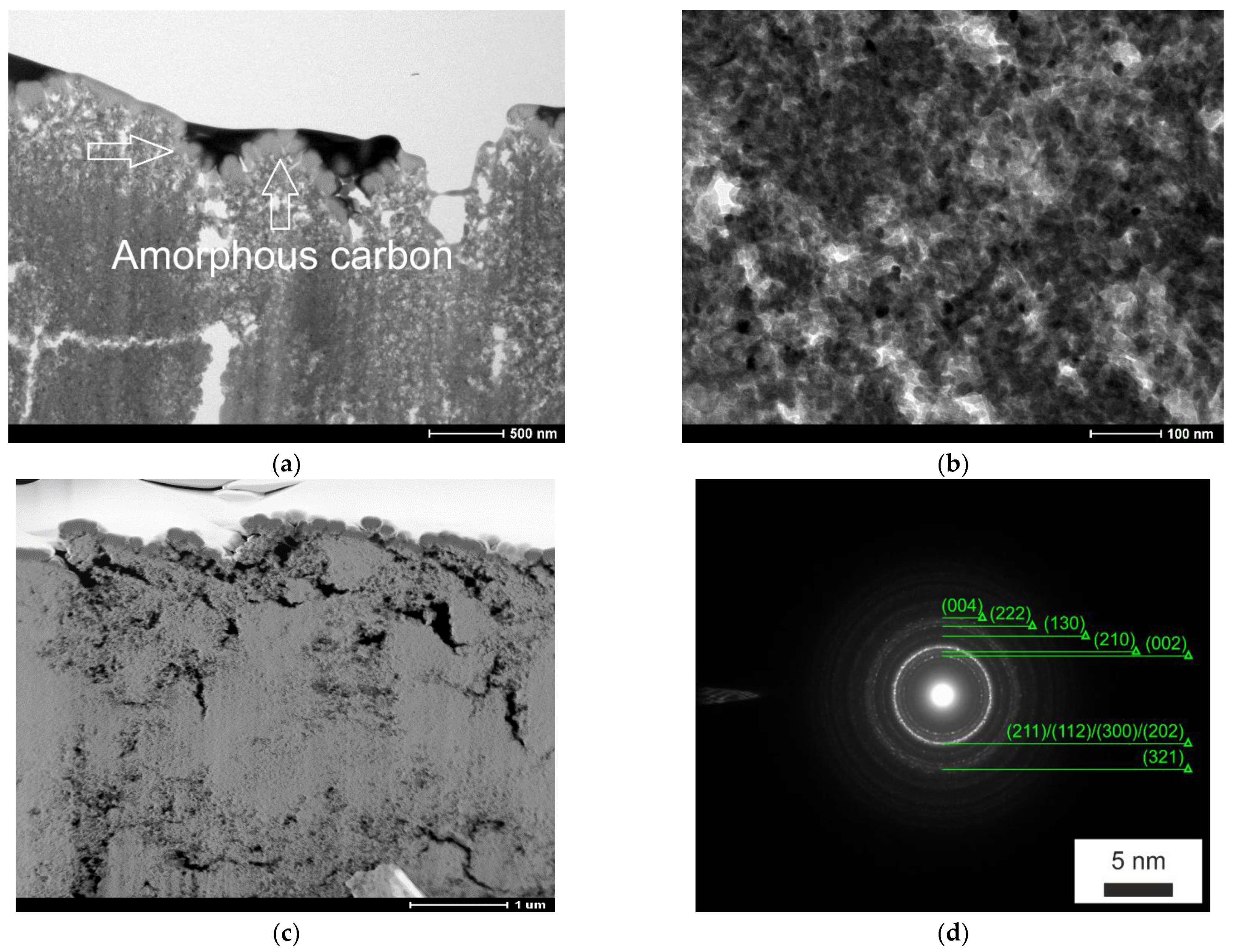 Coatings 12 00535 g005