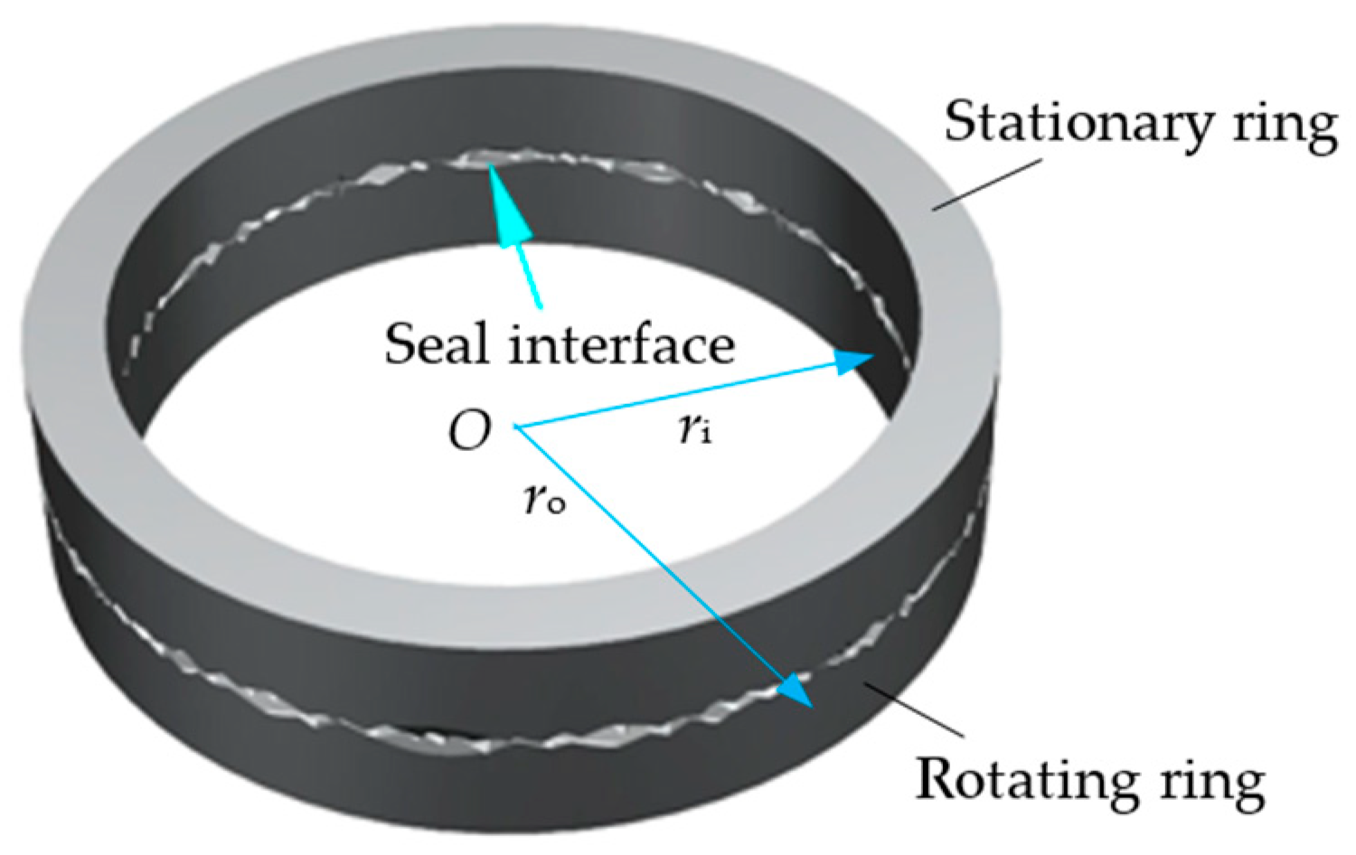 Coatings 12 00536 g001 550
