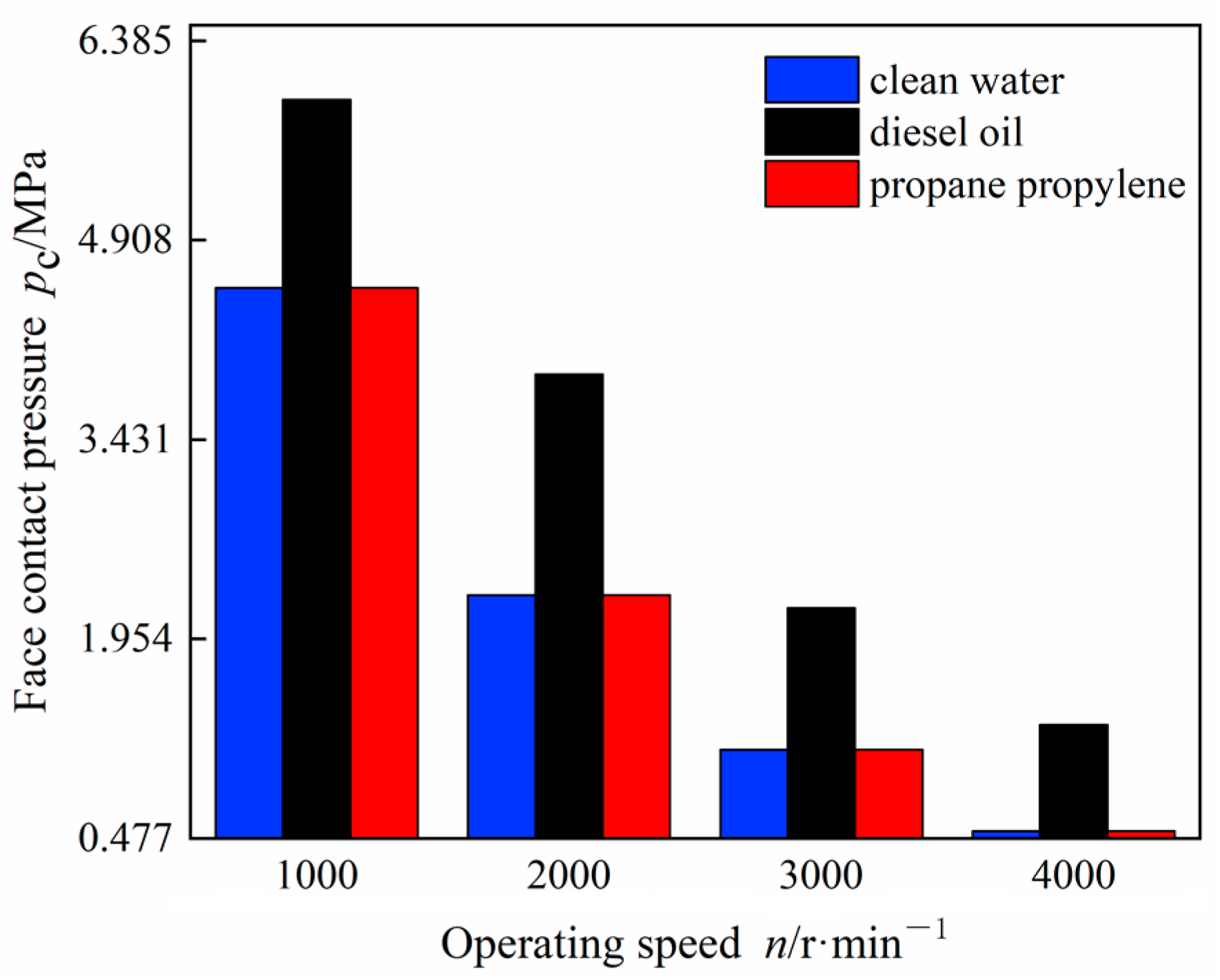 Coatings 12 00536 g005 550