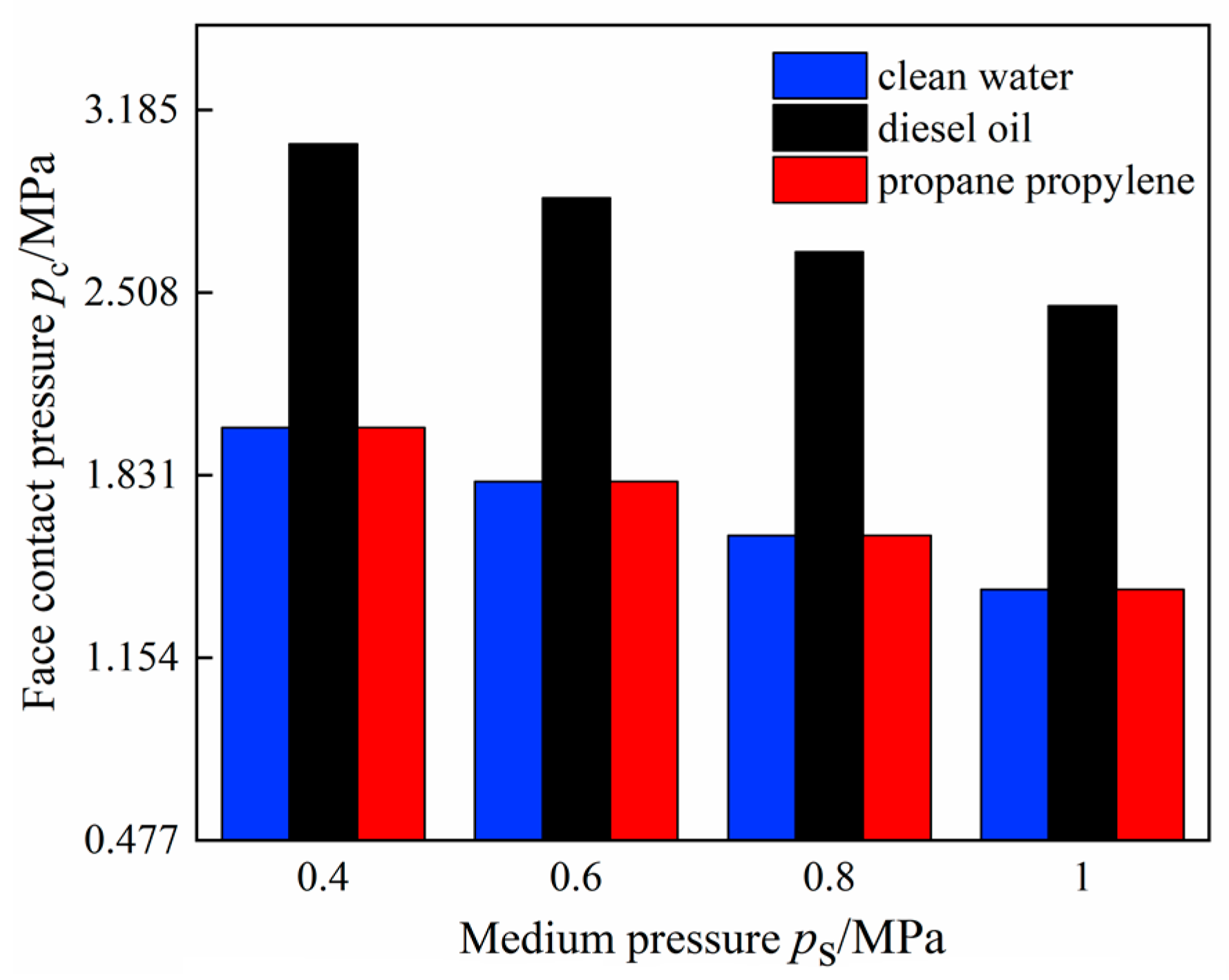 Coatings 12 00536 g006 550