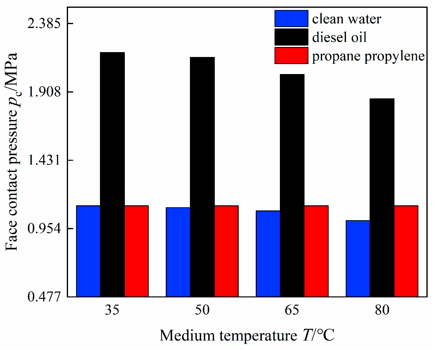 Coatings 12 00536 g007 550