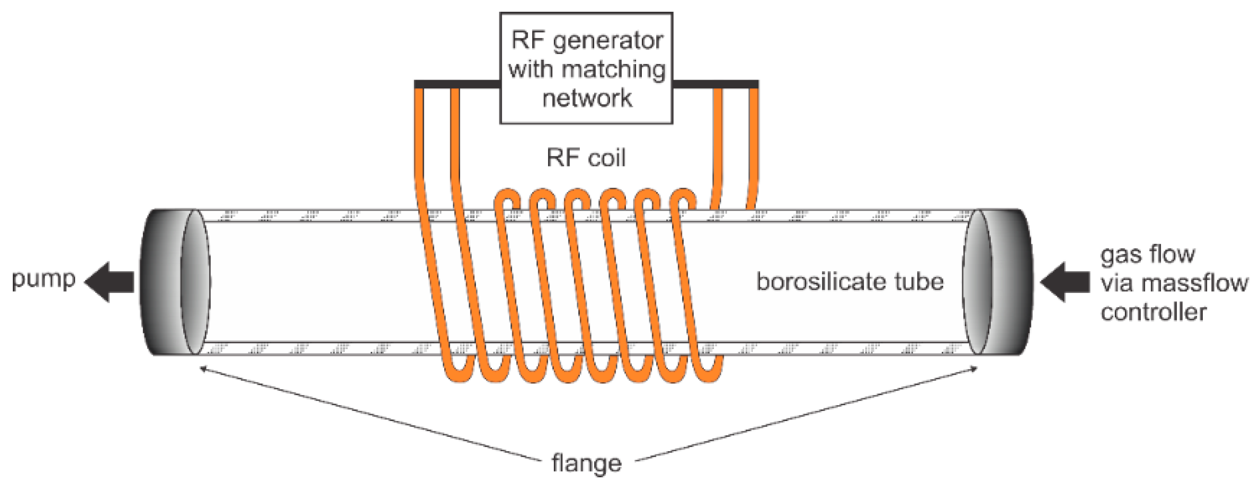 Coatings 12 00537 g002