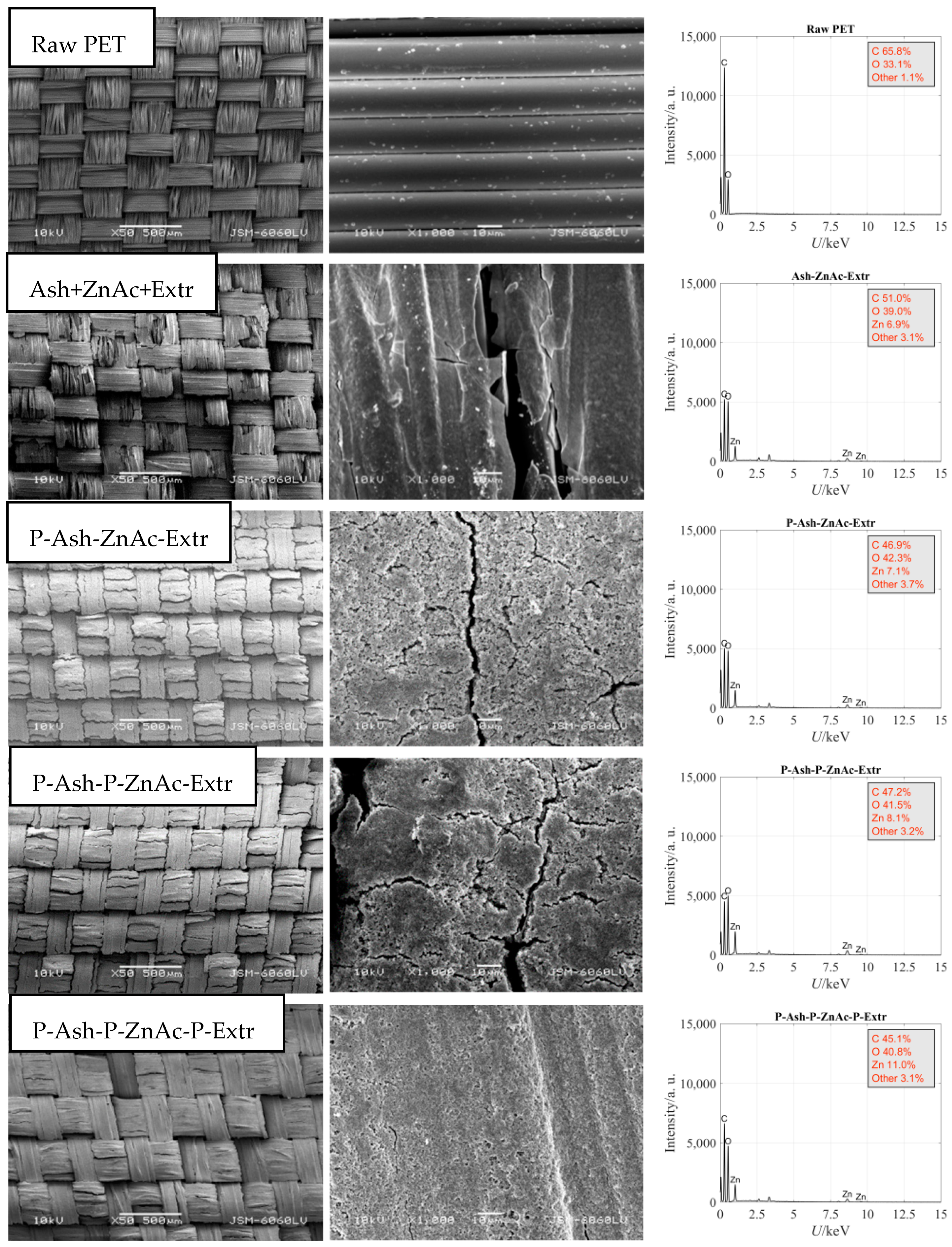 Coatings 12 00537 g003