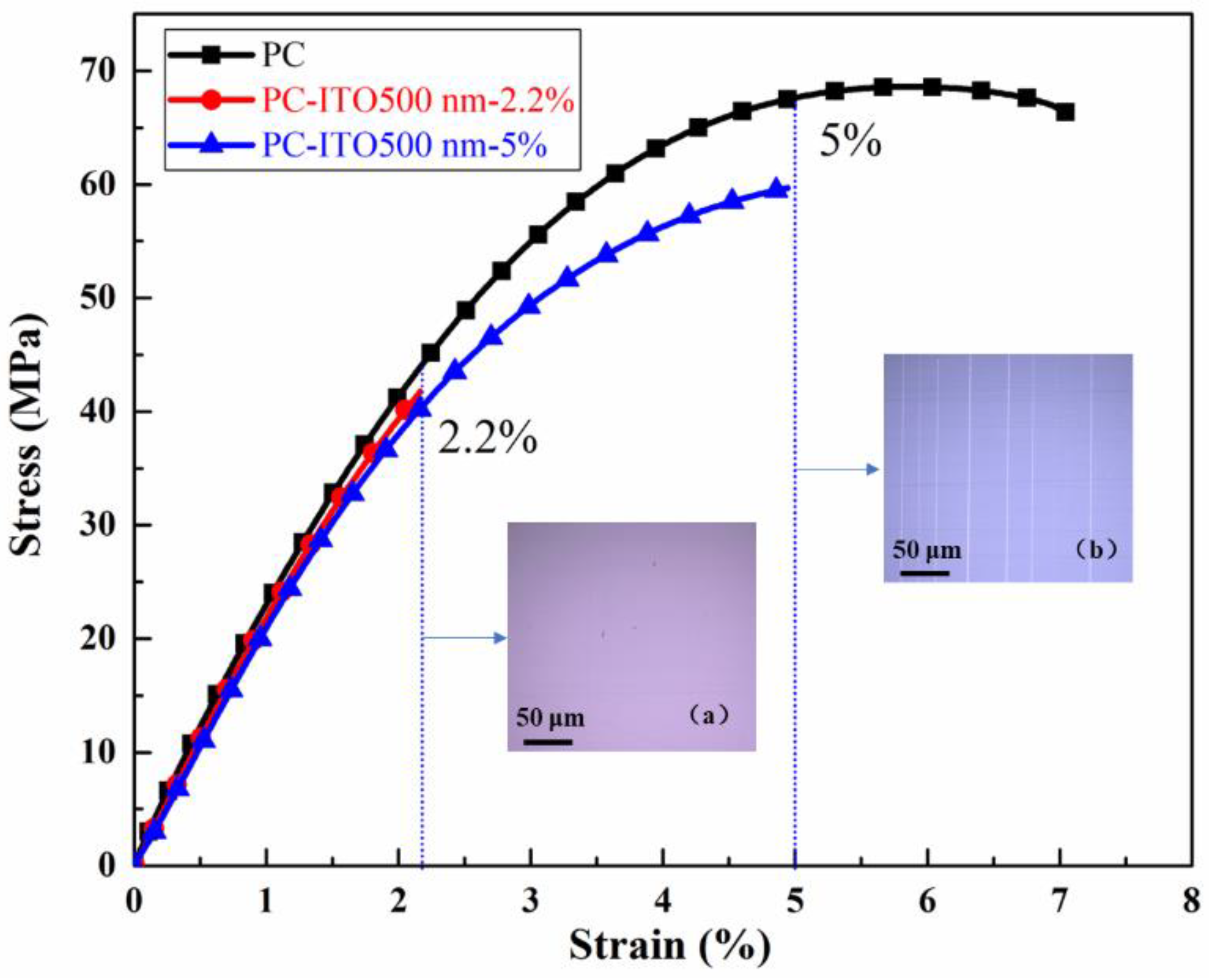 Coatings 12 00538 g002