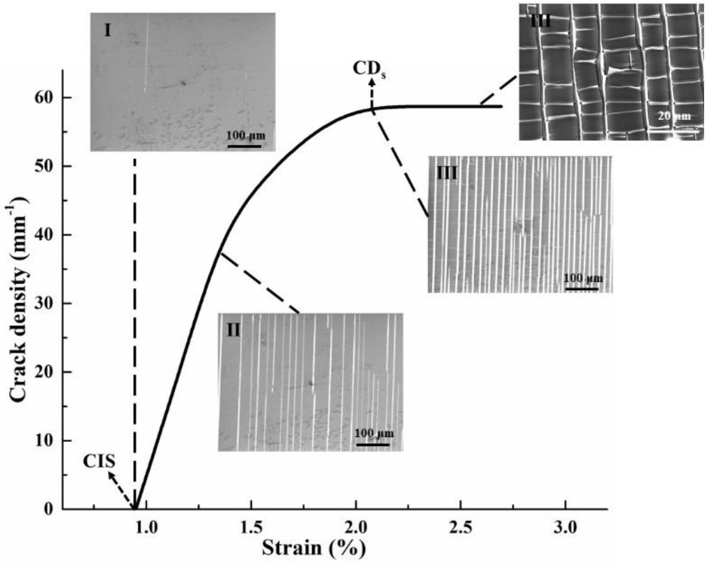 Coatings 12 00538 g003