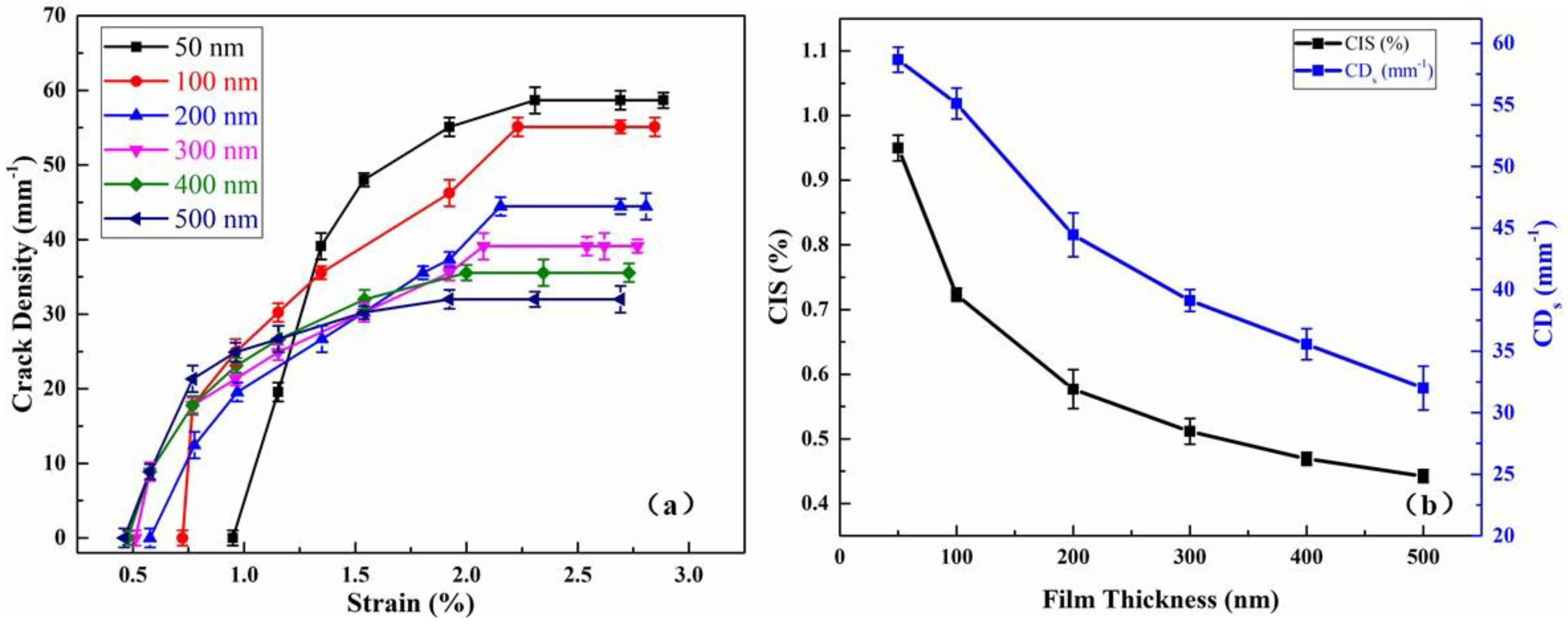 Coatings 12 00538 g006