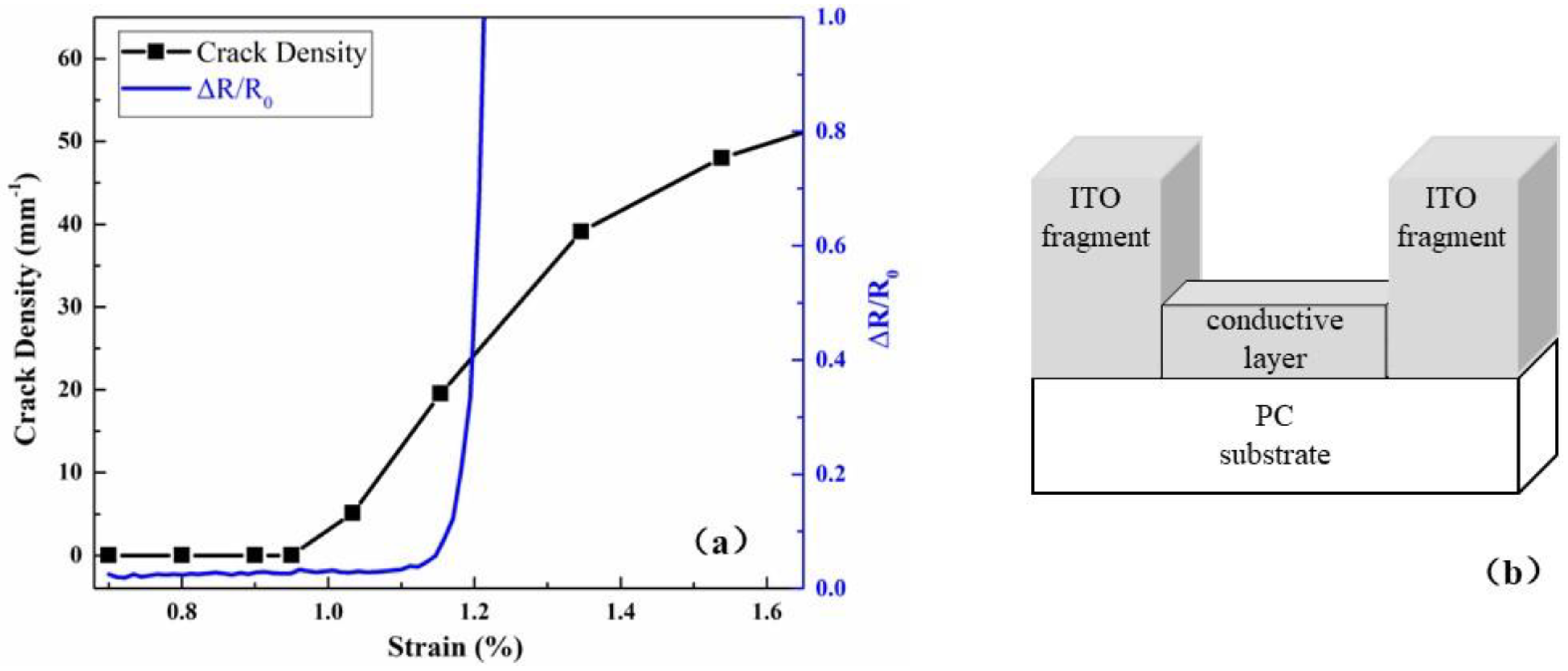 Coatings 12 00538 g007