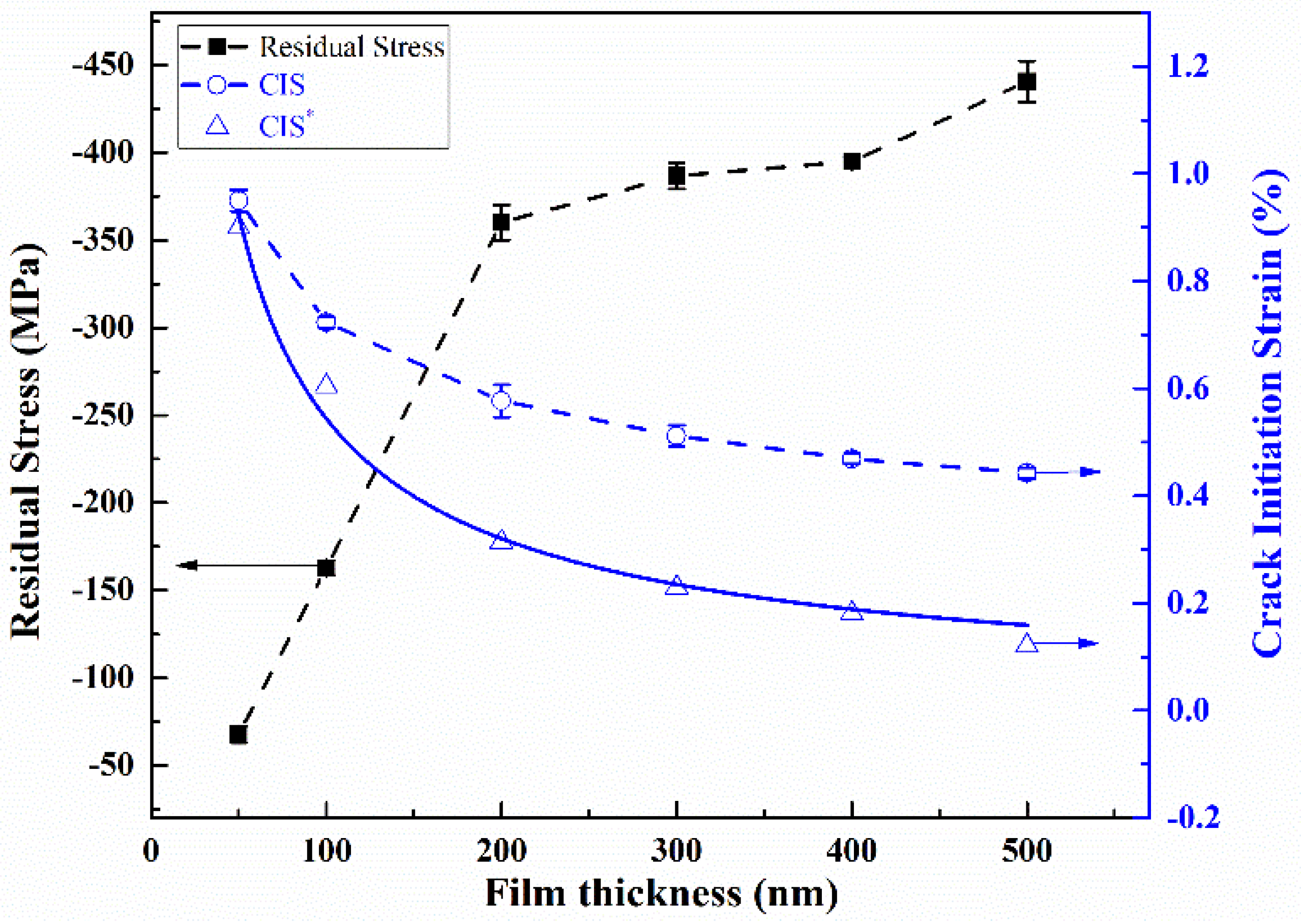 Coatings 12 00538 g008